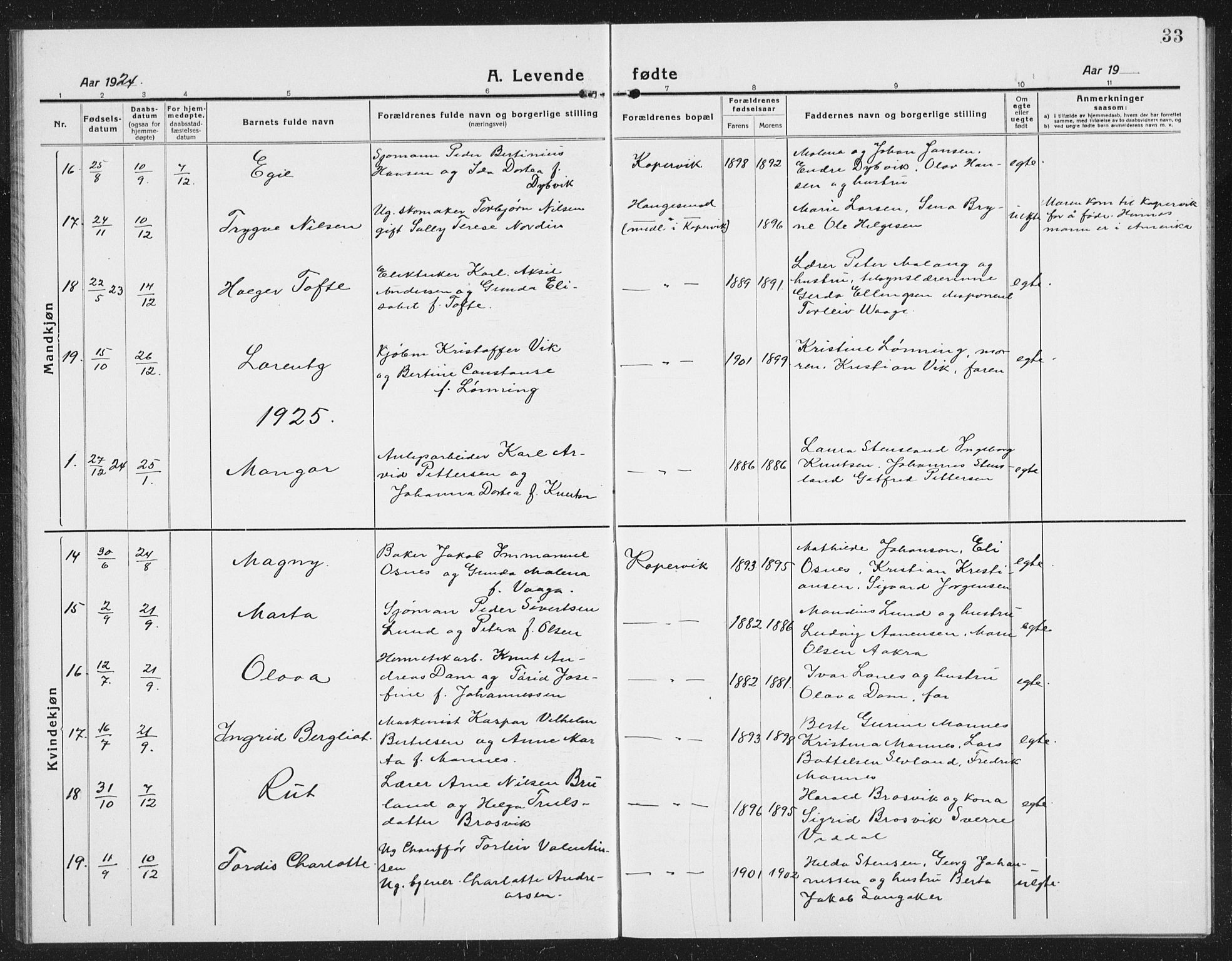 Kopervik sokneprestkontor, AV/SAST-A-101850/H/Ha/Hab/L0006: Parish register (copy) no. B 6, 1918-1942, p. 33