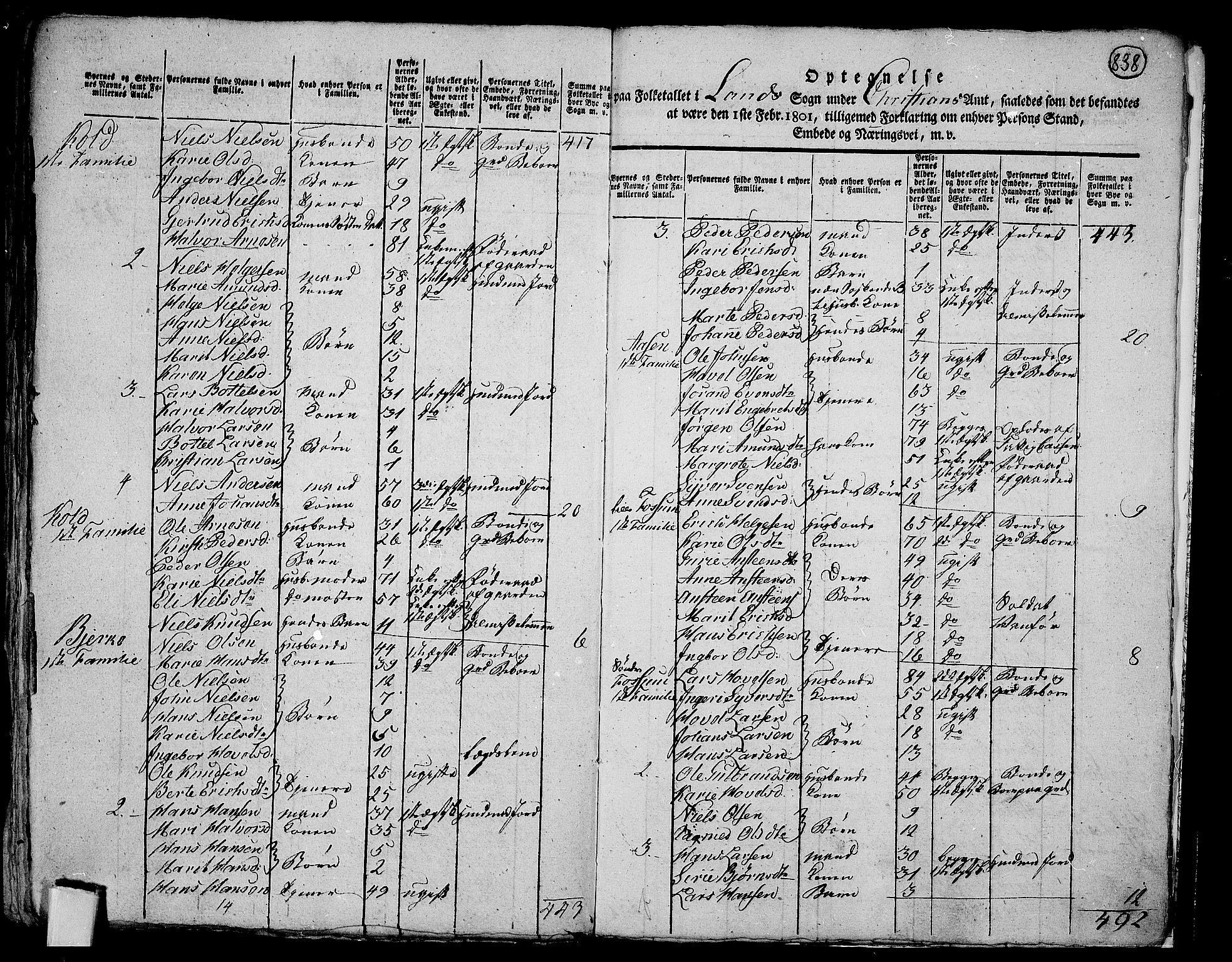 RA, 1801 census for 0536P Land, 1801, p. 837b-838a