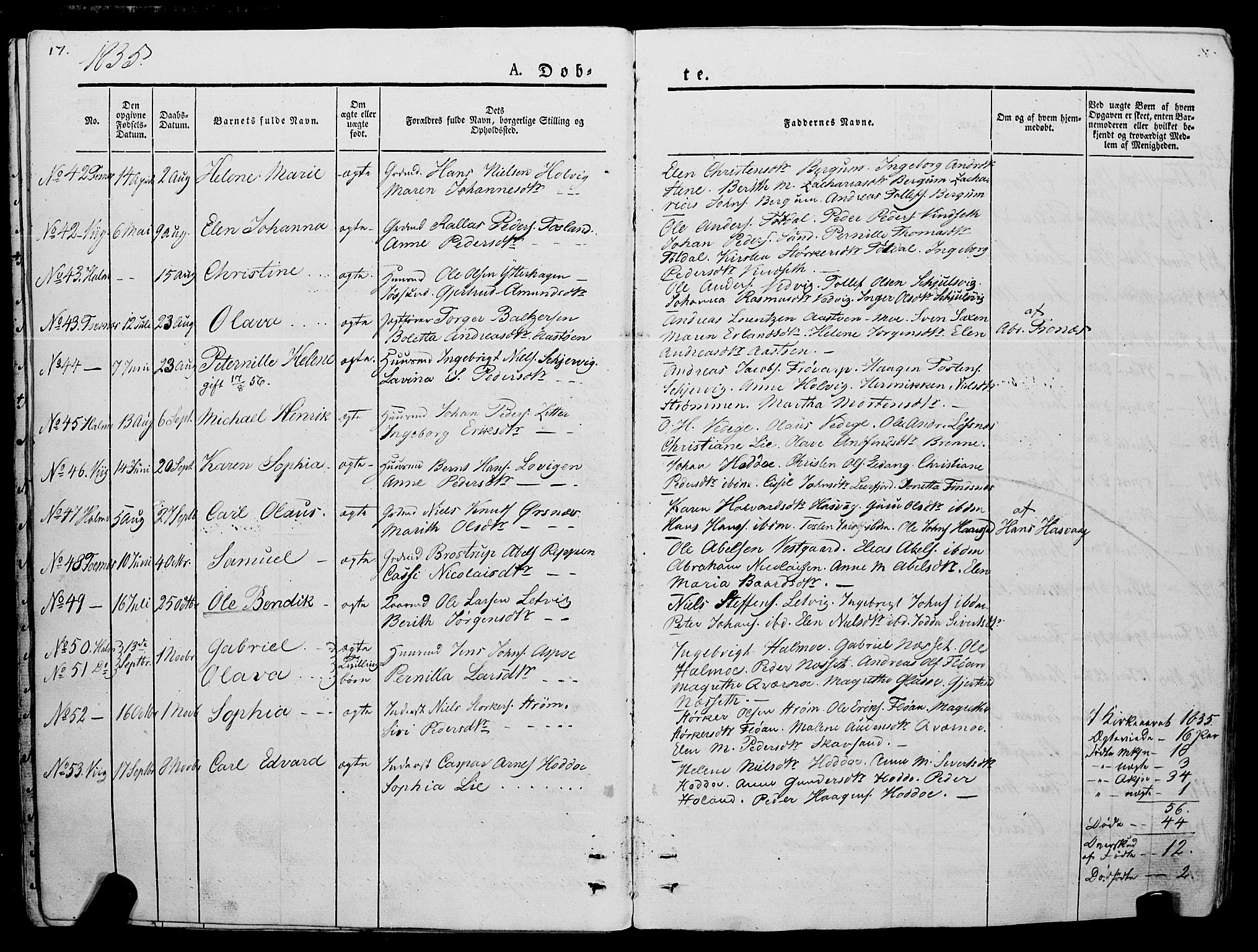 Ministerialprotokoller, klokkerbøker og fødselsregistre - Nord-Trøndelag, SAT/A-1458/773/L0614: Parish register (official) no. 773A05, 1831-1856, p. 17