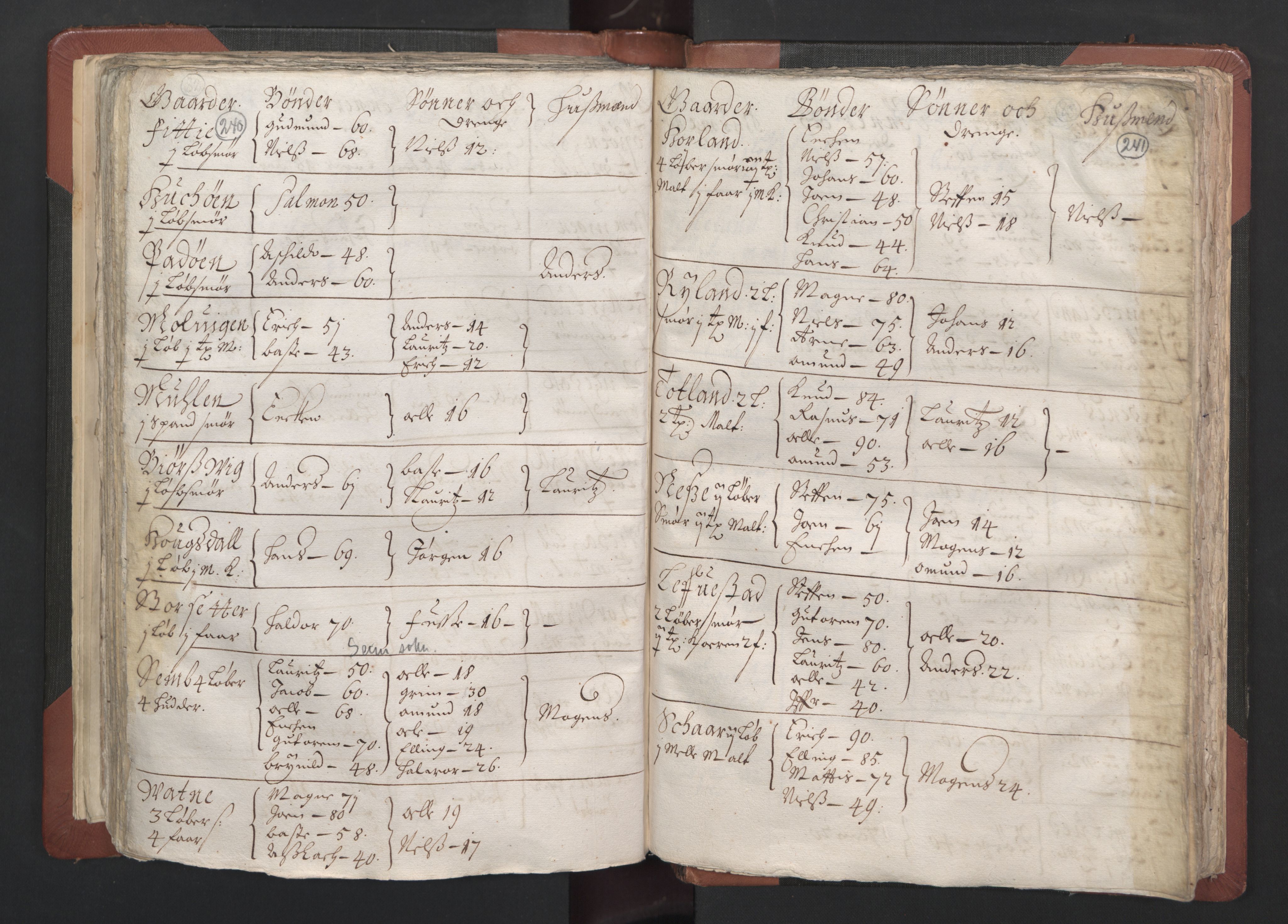 RA, Bailiff's Census 1664-1666, no. 13: Nordhordland fogderi and Sunnhordland fogderi, 1665, p. 240-241