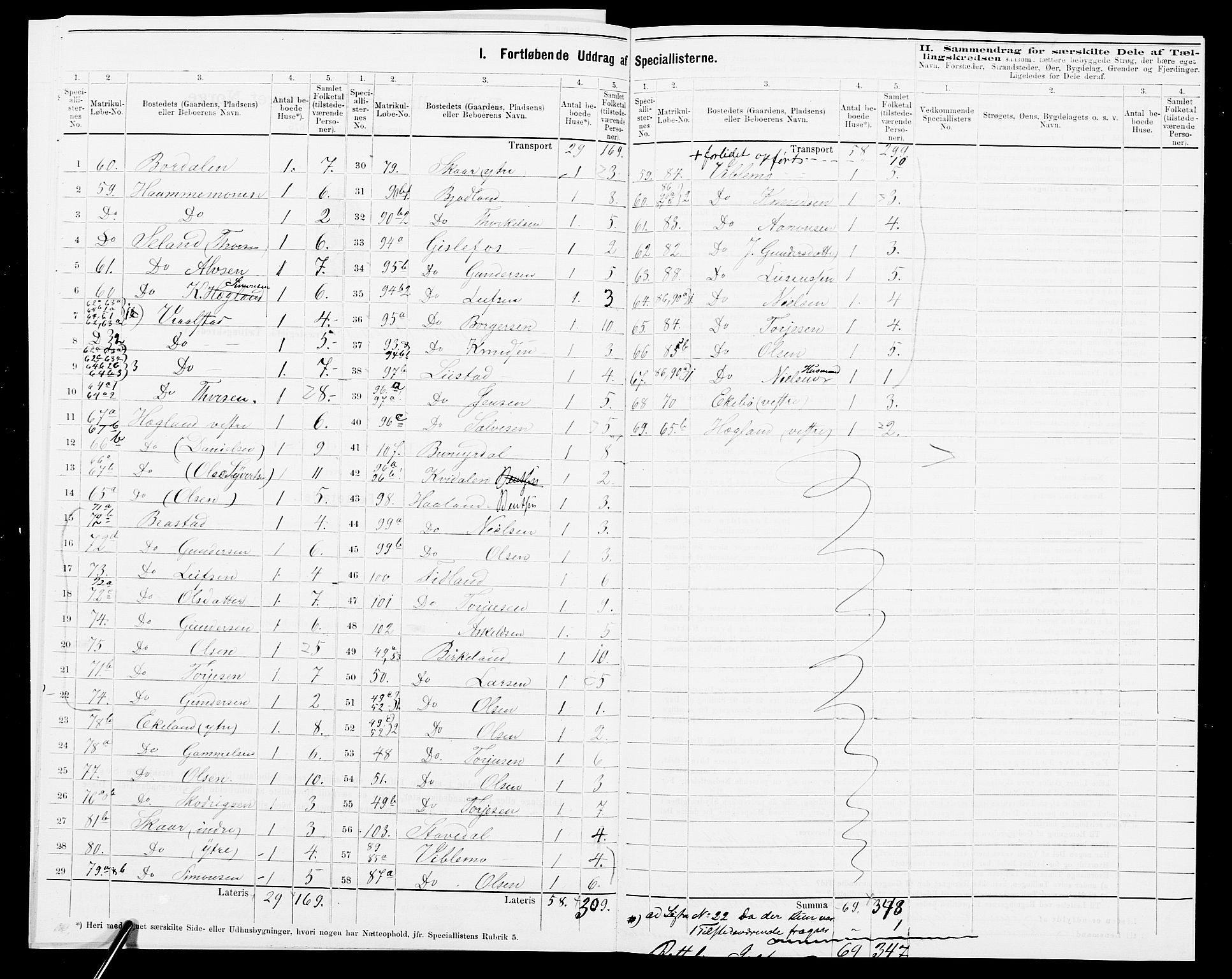 SAK, 1875 census for 1028P Nord-Audnedal, 1875, p. 34