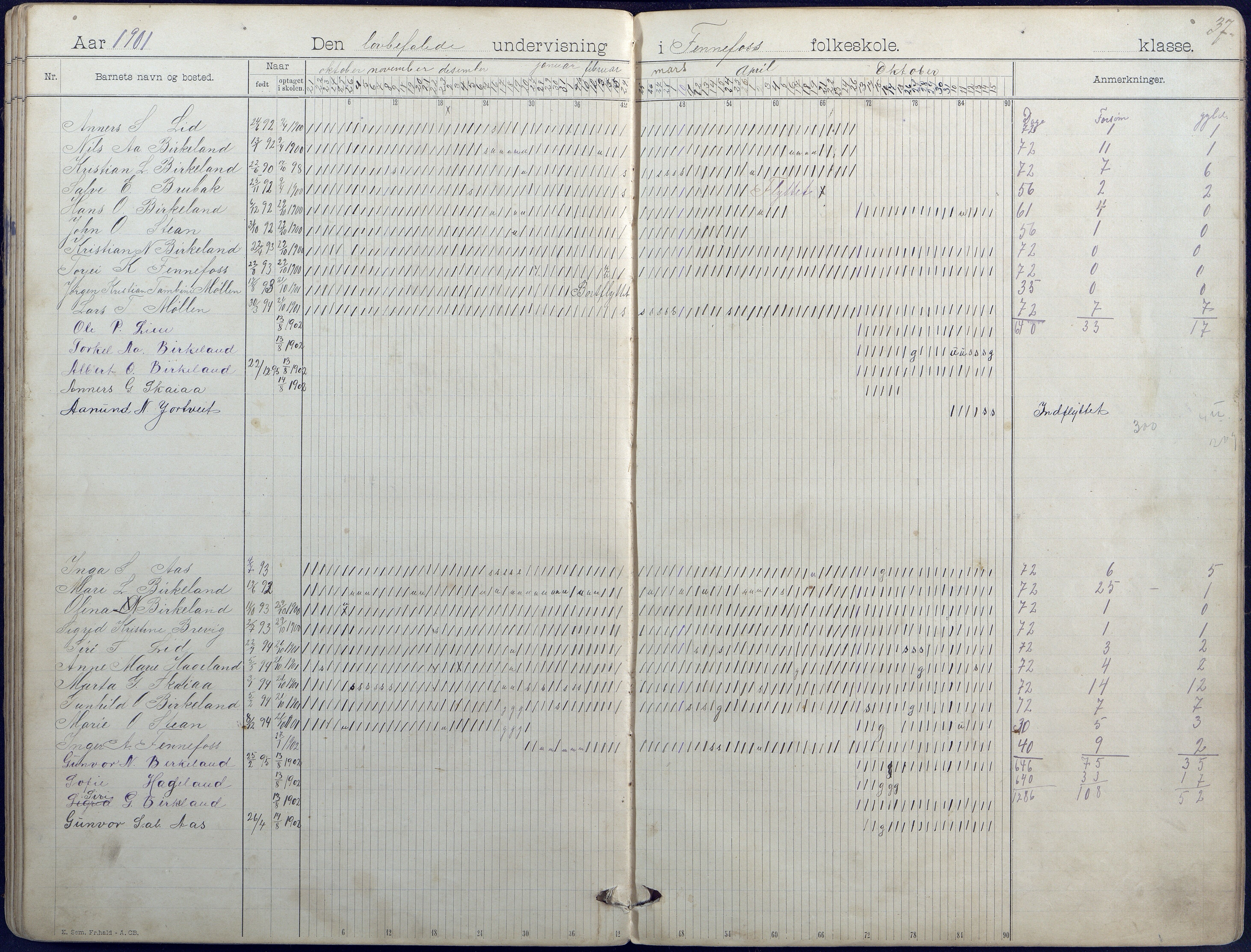 Hornnes kommune, Hornnes Skole, AAKS/KA0936-550a/F1/L0004: Dagbok småskolen i Hornnes, 1892-1906, p. 37