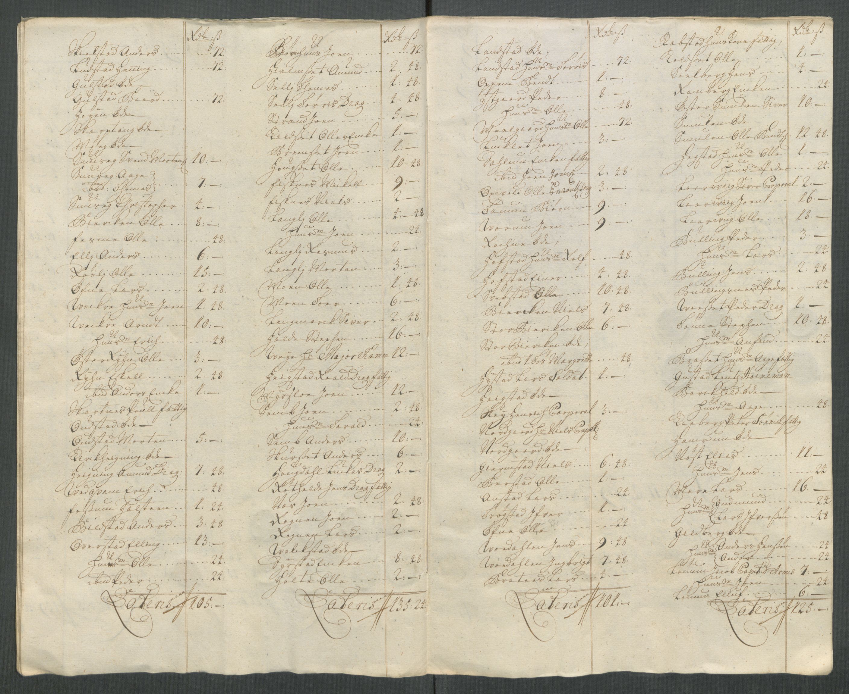 Rentekammeret inntil 1814, Reviderte regnskaper, Fogderegnskap, RA/EA-4092/R63/L4320: Fogderegnskap Inderøy, 1712, p. 167