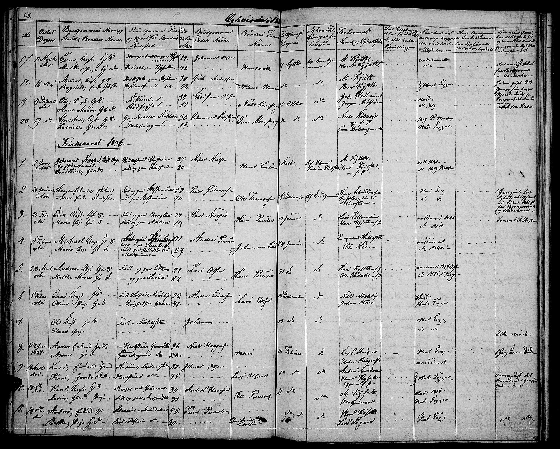 Vestre Toten prestekontor, SAH/PREST-108/H/Ha/Hab/L0001: Parish register (copy) no. 1, 1830-1836, p. 68