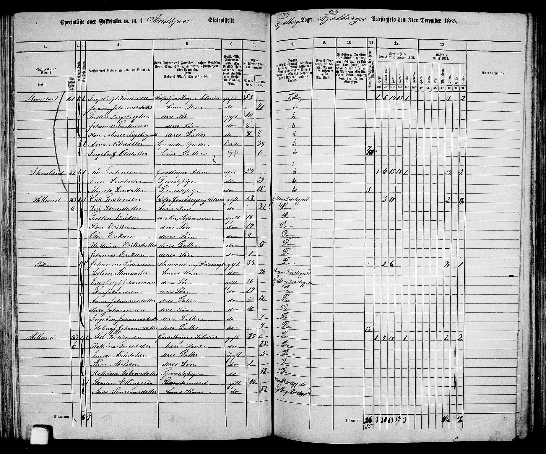 RA, 1865 census for Fjelberg, 1865, p. 91