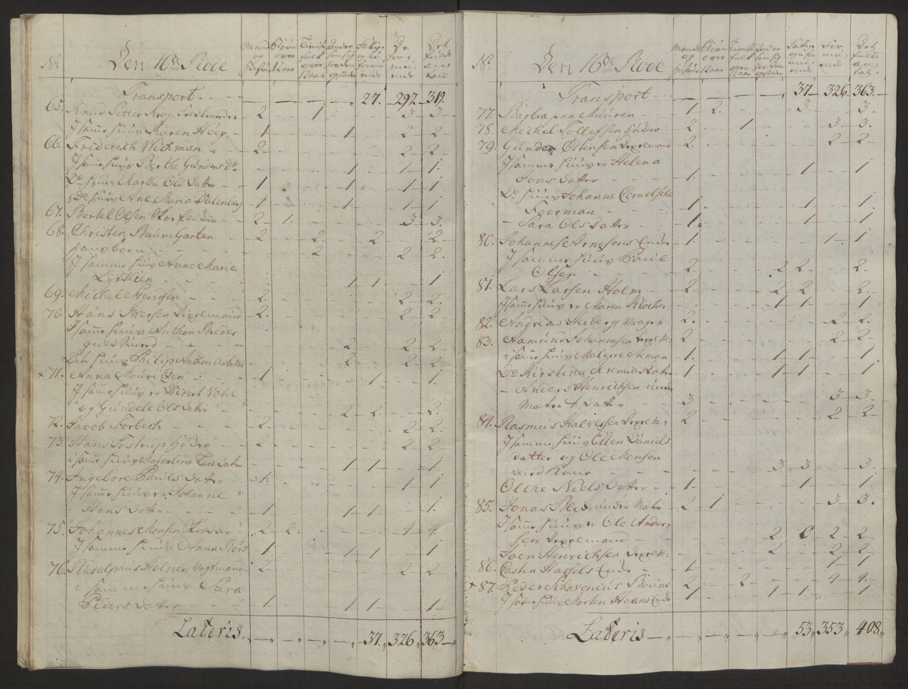 Rentekammeret inntil 1814, Reviderte regnskaper, Byregnskaper, AV/RA-EA-4066/R/Rp/L0366/0001: [P20] Kontribusjonsregnskap / Ekstraskatt, 1763, p. 116