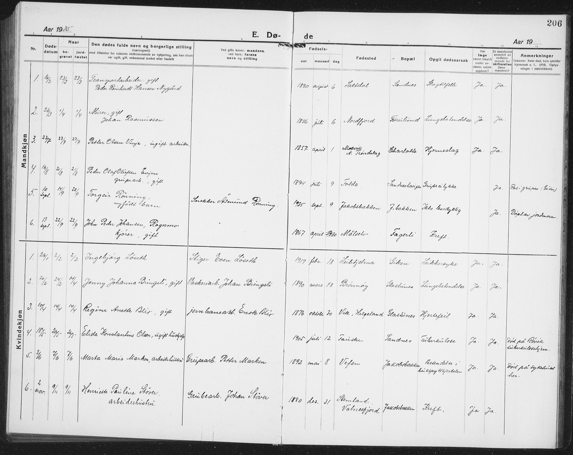 Ministerialprotokoller, klokkerbøker og fødselsregistre - Nordland, AV/SAT-A-1459/850/L0718: Parish register (copy) no. 850C02, 1921-1941, p. 206