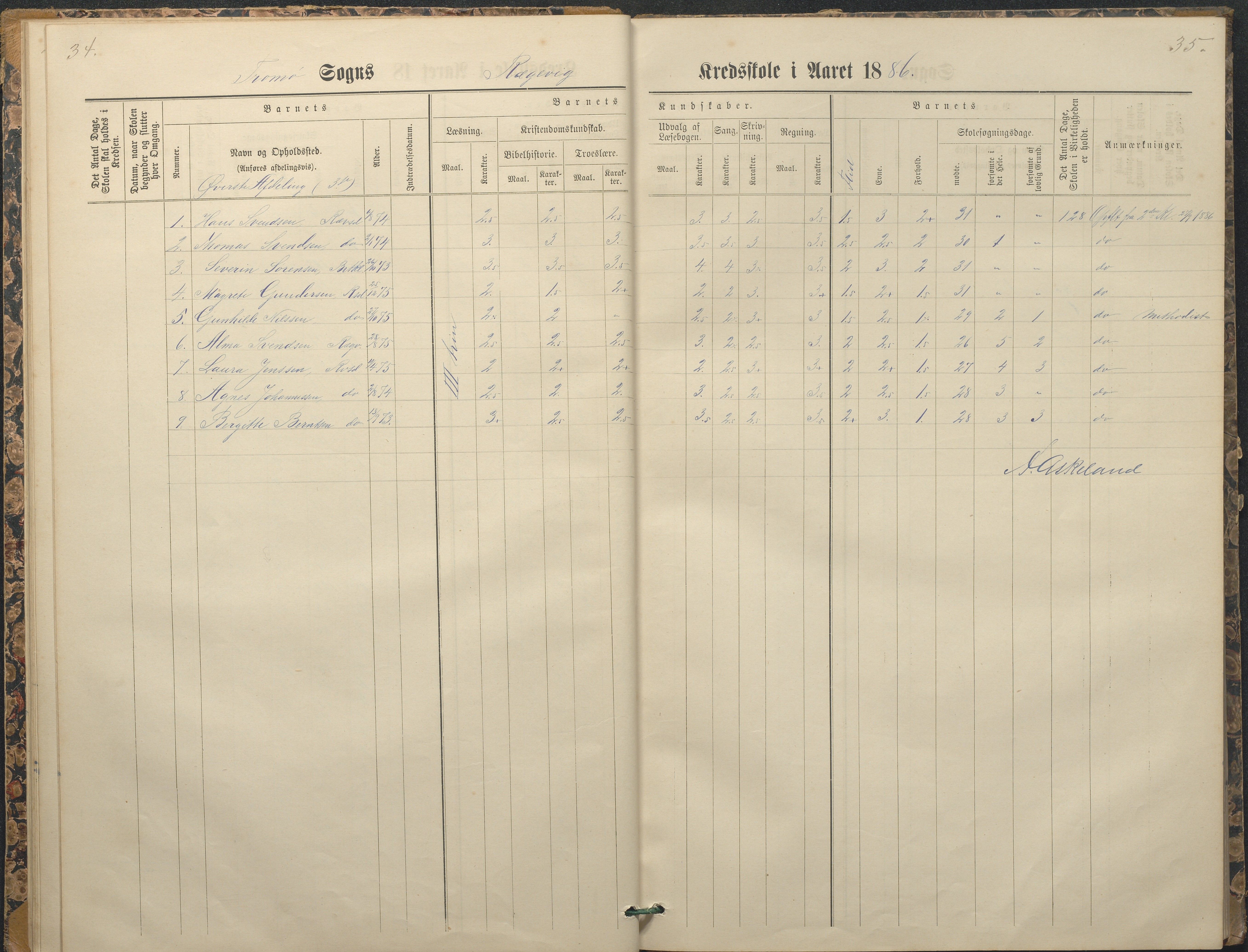 Tromøy kommune frem til 1971, AAKS/KA0921-PK/04/L0065: Rægevik - Karakterprotokoll, 1879-1891, p. 34-35