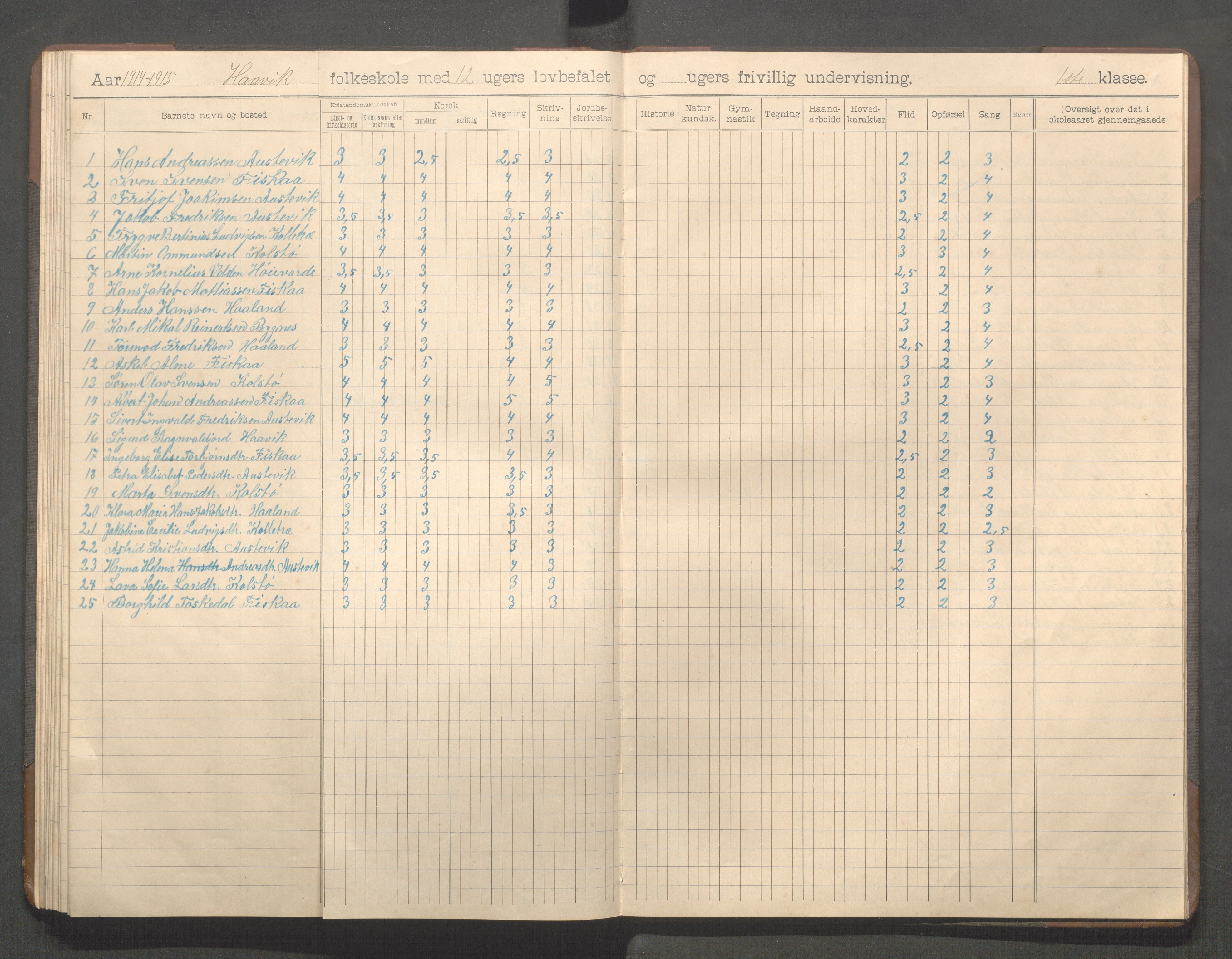 Avaldsnes kommune - Haavik skole, IKAR/K-101689/H/L0001: Skoleprotokoll, 1900-1916, p. 88