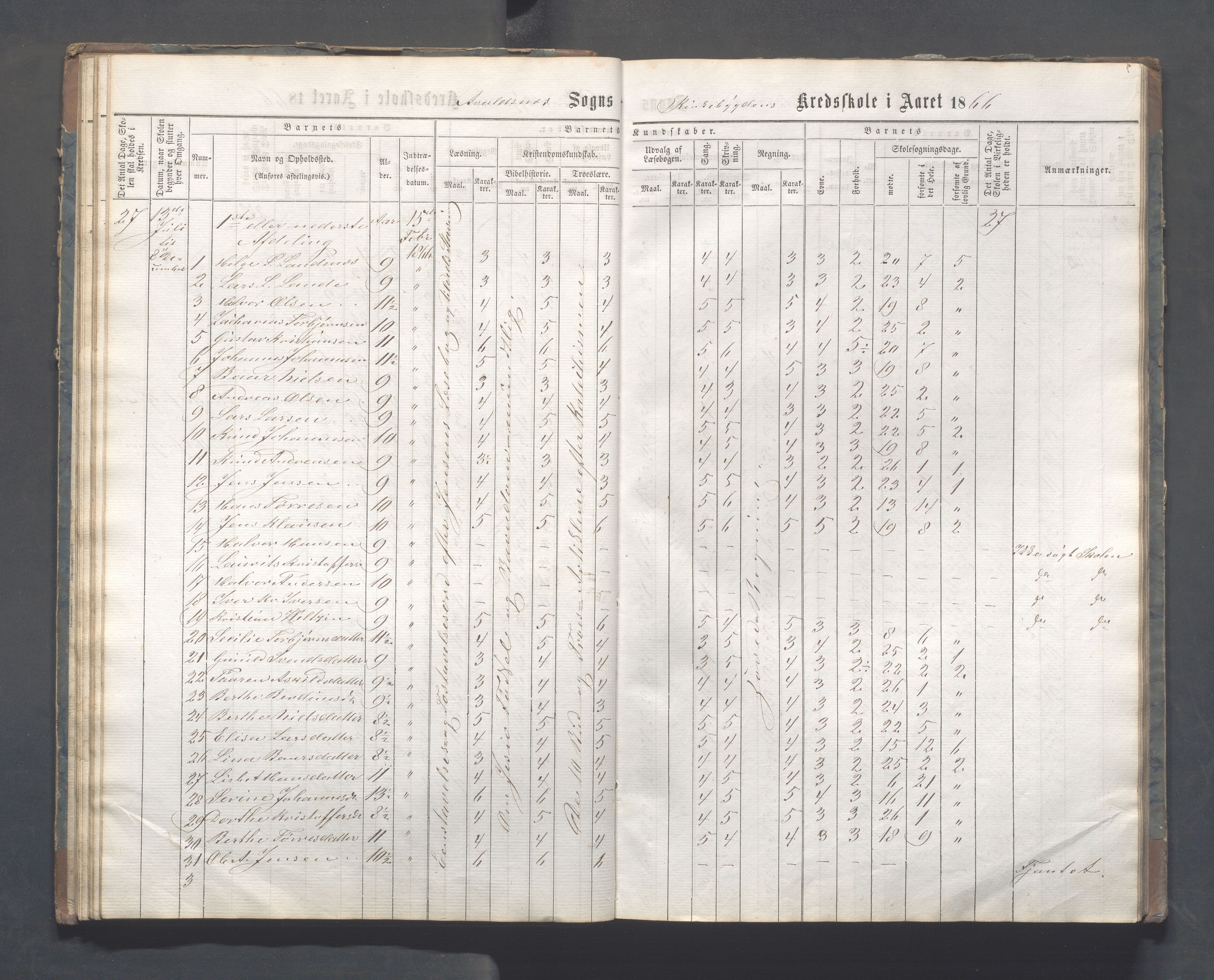 Avaldsnes kommune - Skeie skole, IKAR/A-847/H/L0001: Skoleprotokoll - Kirkebygden skolekrets, 1863-1882, p. 30