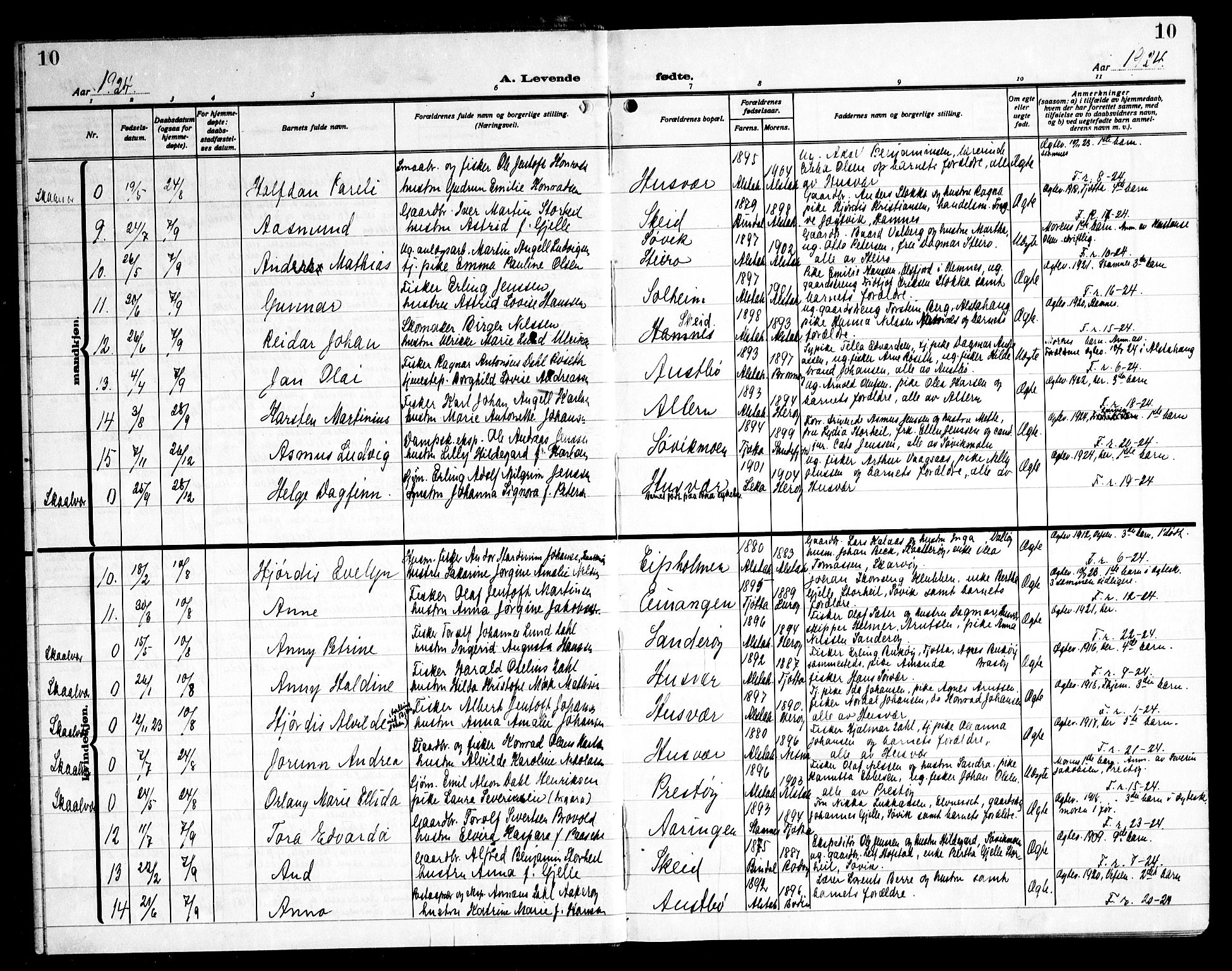 Ministerialprotokoller, klokkerbøker og fødselsregistre - Nordland, AV/SAT-A-1459/830/L0466: Parish register (copy) no. 830C08, 1920-1945, p. 10