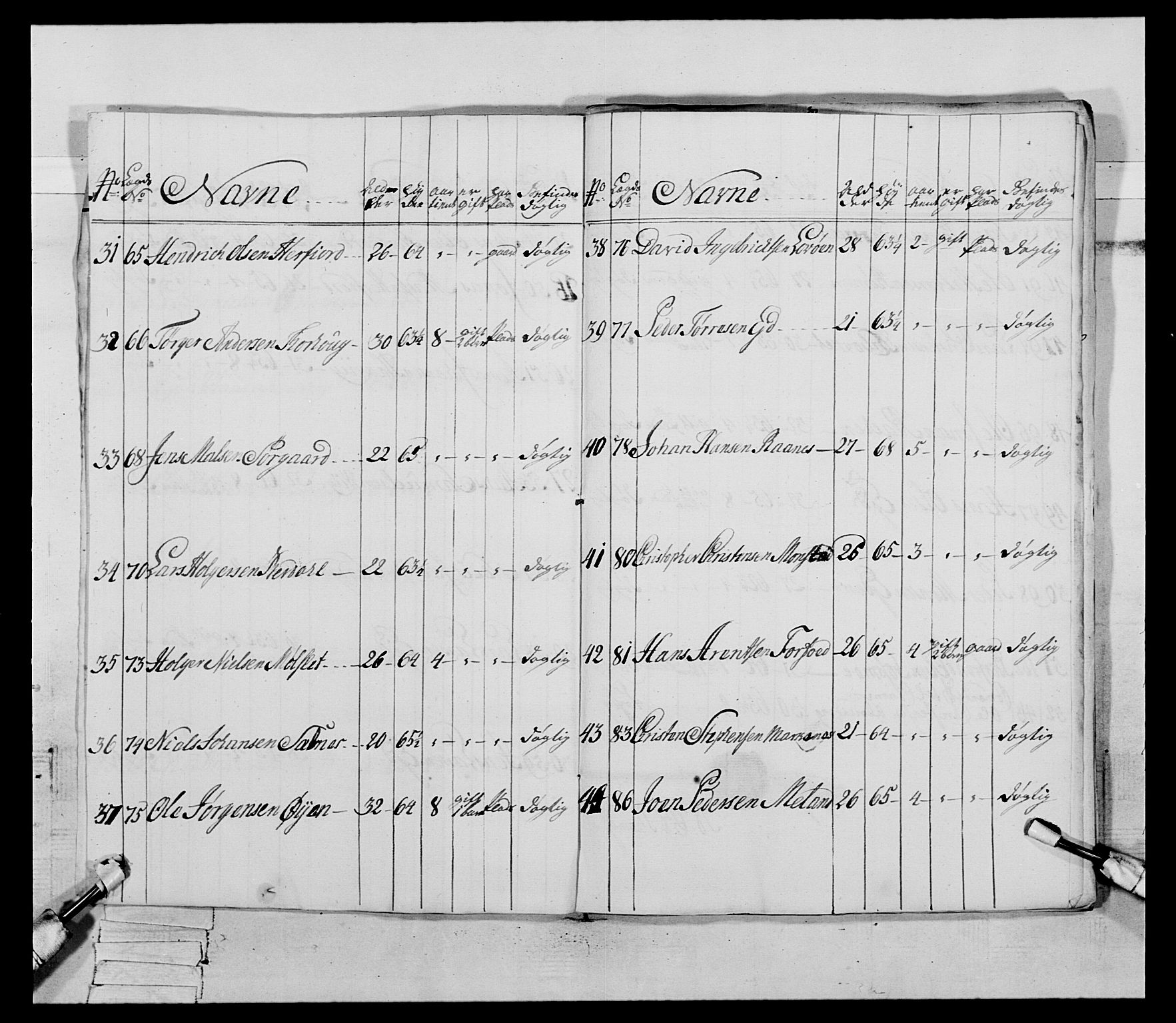 Generalitets- og kommissariatskollegiet, Det kongelige norske kommissariatskollegium, AV/RA-EA-5420/E/Eh/L0085: 3. Trondheimske nasjonale infanteriregiment, 1773-1775, p. 201