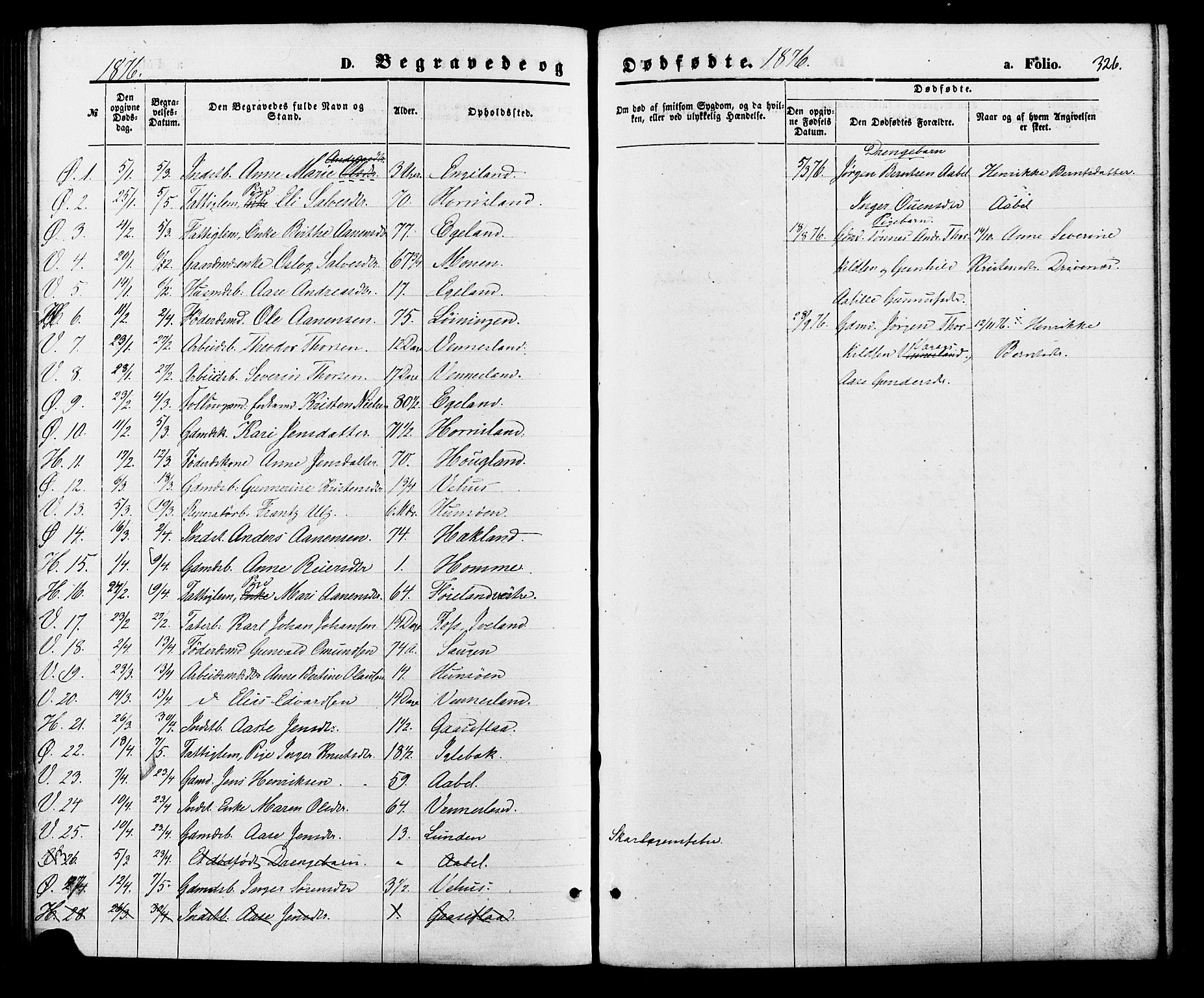 Vennesla sokneprestkontor, SAK/1111-0045/Fa/Fac/L0008: Parish register (official) no. A 8, 1874-1883, p. 326