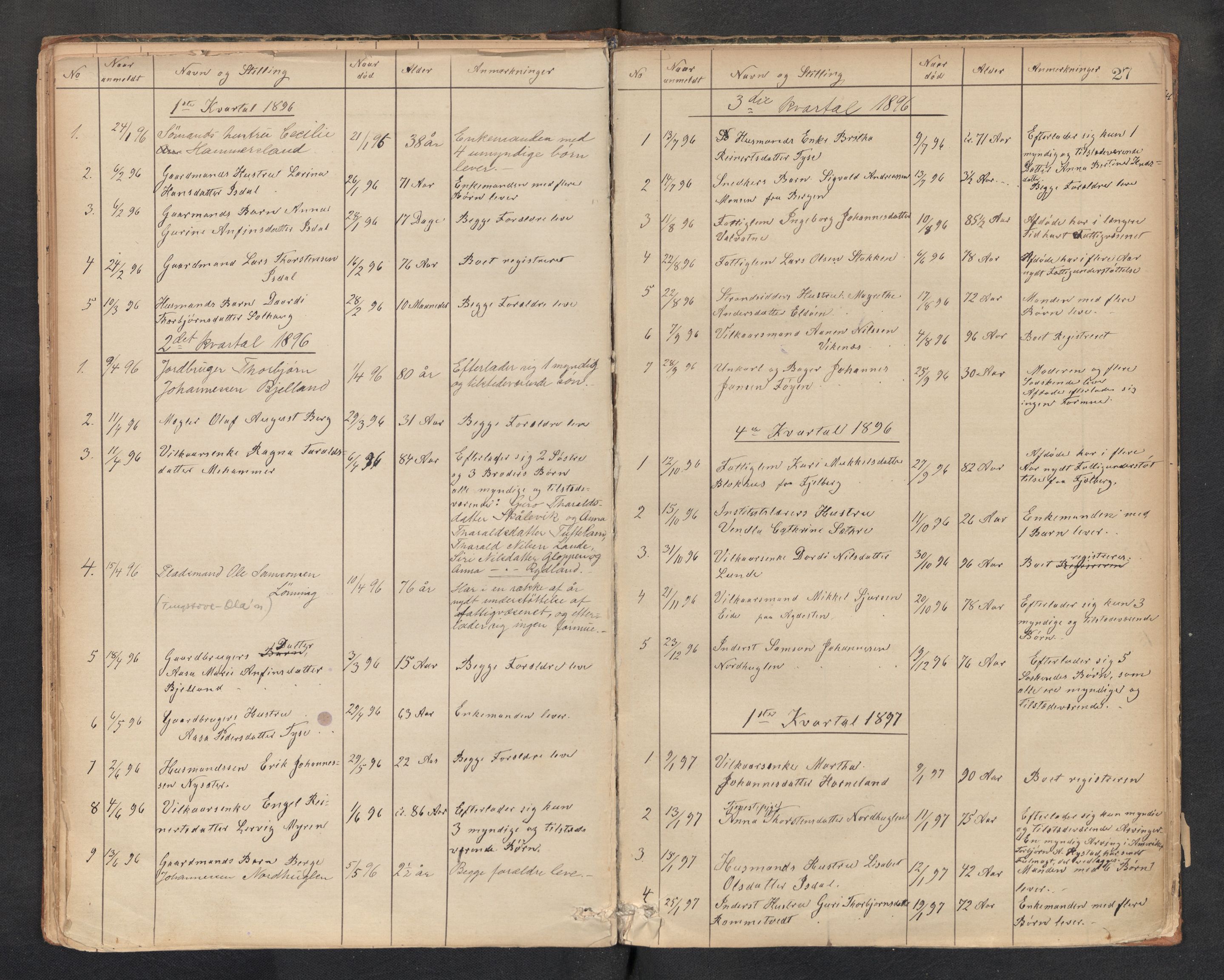 Lensmannen i Stord, AV/SAB-A-35001/0006/L0001: Dødsfallprotokoll, 1872-1918, p. 27