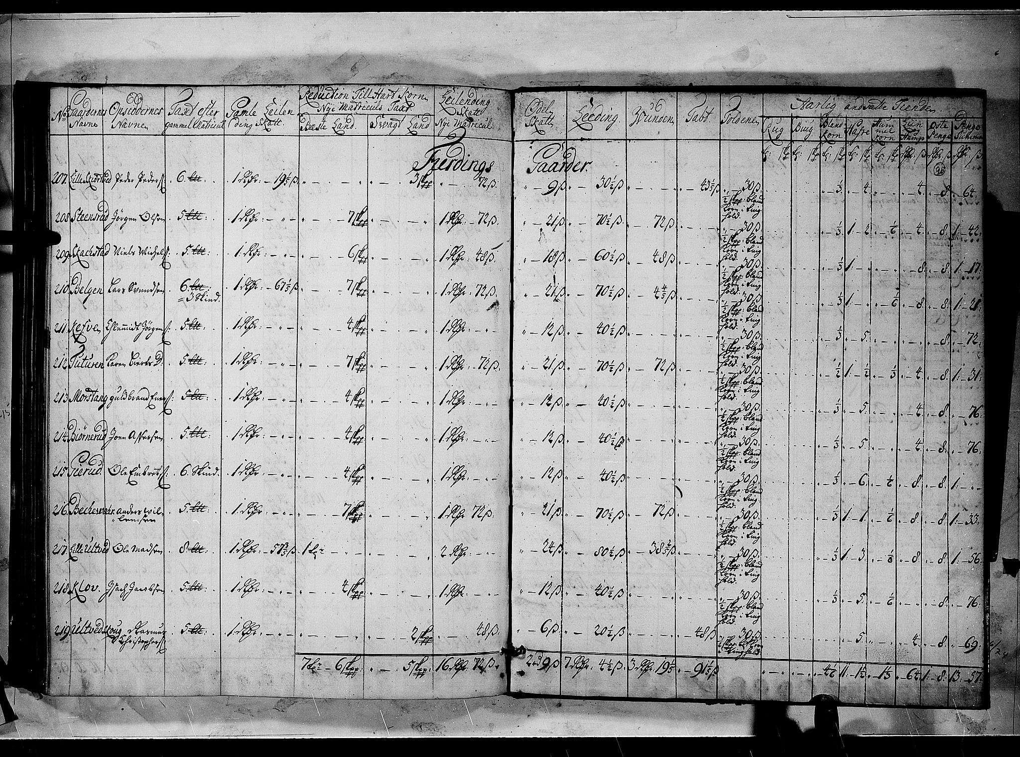 Rentekammeret inntil 1814, Realistisk ordnet avdeling, AV/RA-EA-4070/N/Nb/Nbf/L0100: Rakkestad, Heggen og Frøland matrikkelprotokoll, 1723, p. 95b-96a