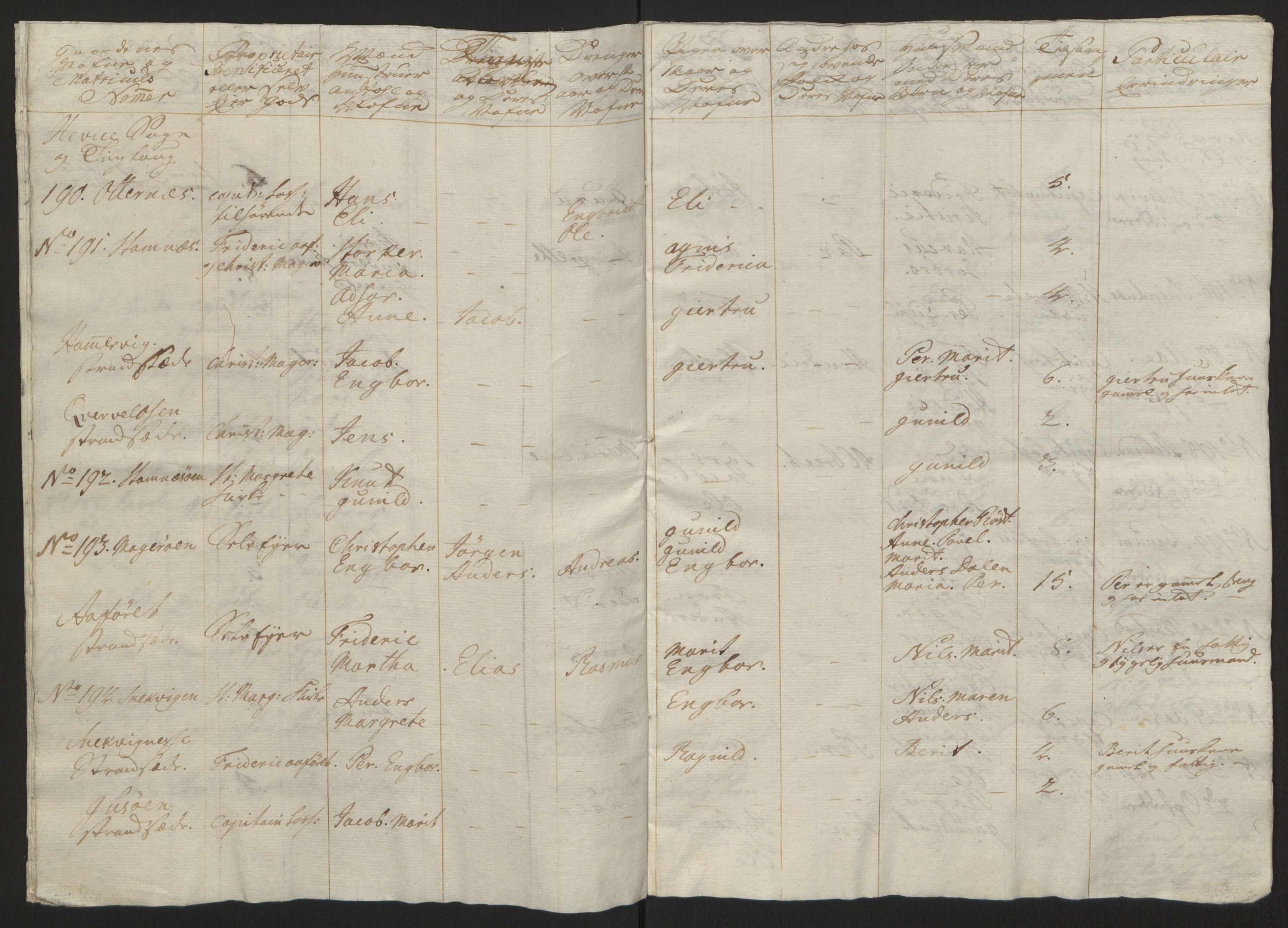 Rentekammeret inntil 1814, Reviderte regnskaper, Fogderegnskap, AV/RA-EA-4092/R57/L3930: Ekstraskatten Fosen, 1762-1763, p. 350