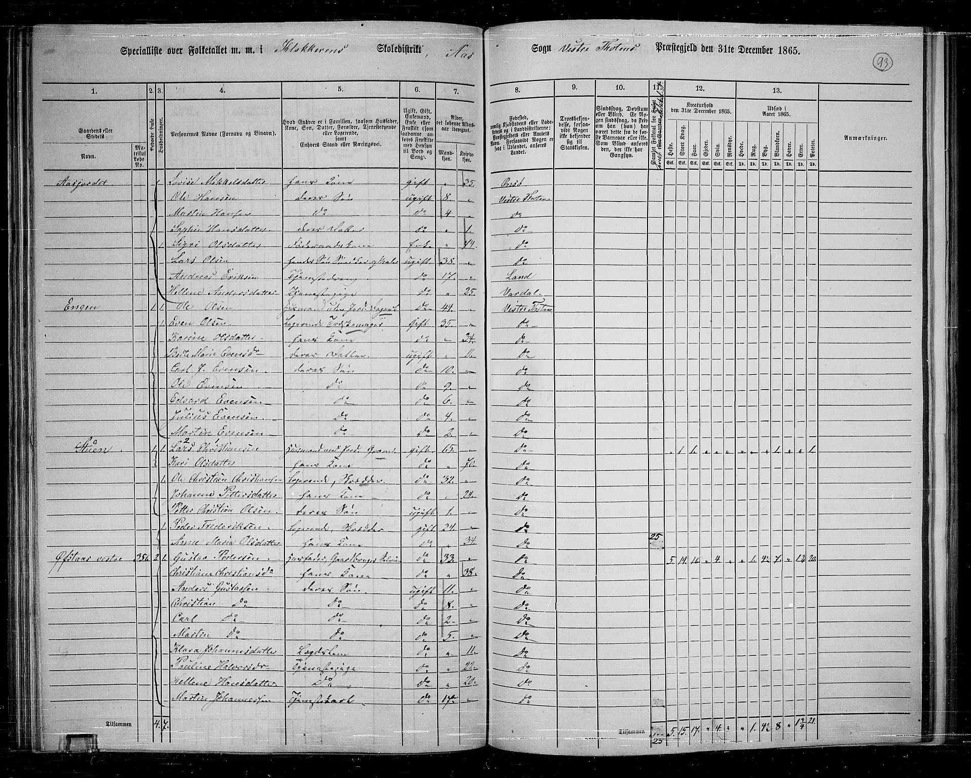 RA, 1865 census for Vestre Toten, 1865, p. 84