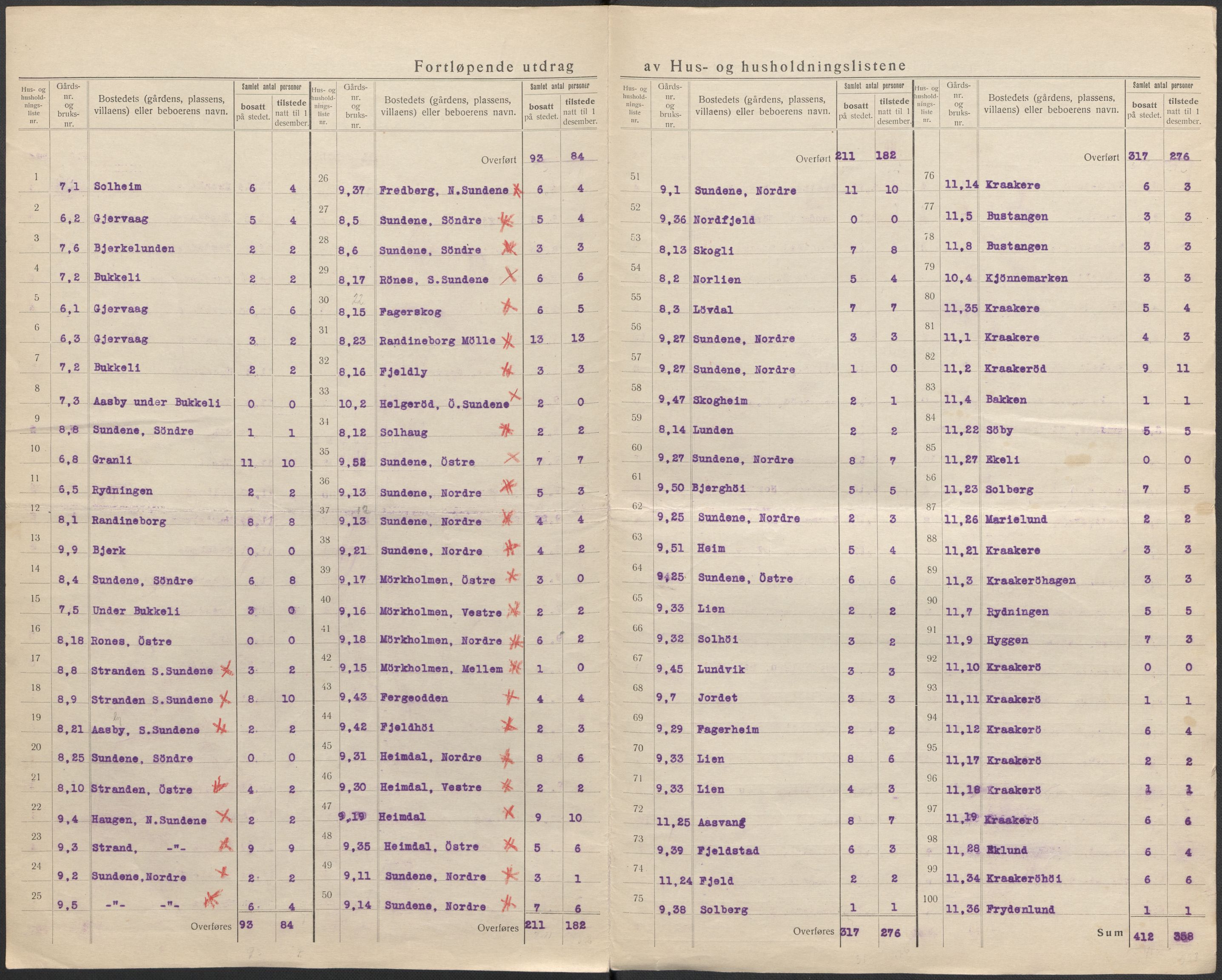 SAKO, 1920 census for Tjøme, 1920, p. 7