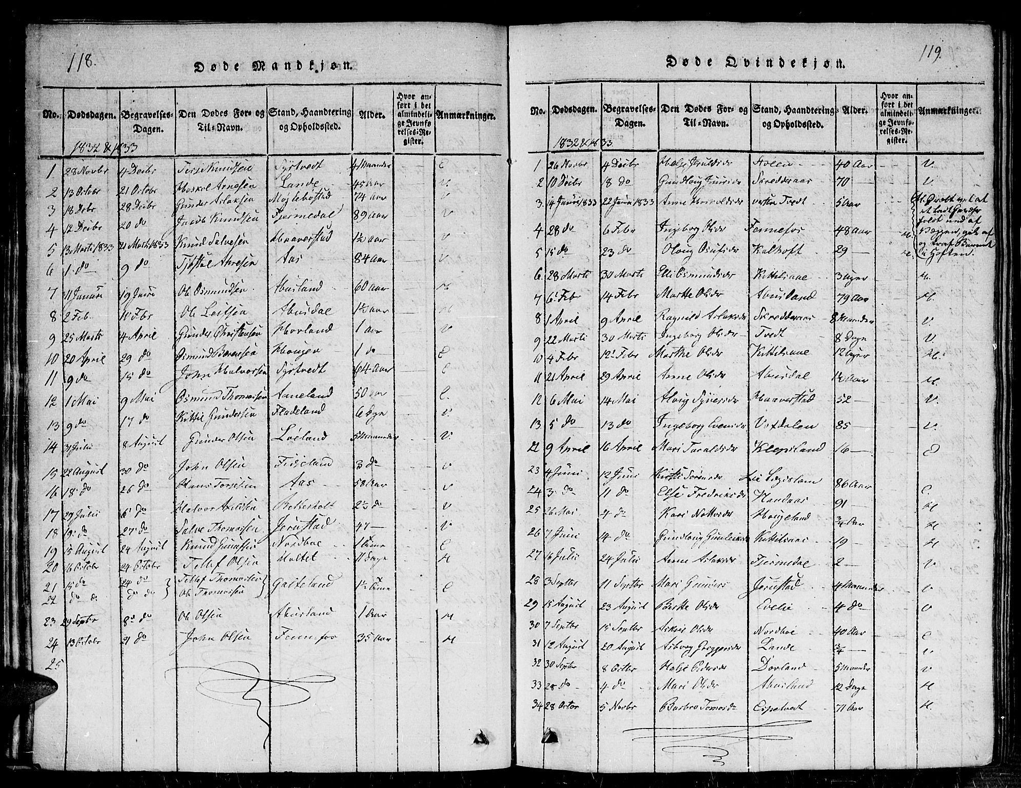 Evje sokneprestkontor, SAK/1111-0008/F/Fb/Fba/L0001: Parish register (copy) no. B 1, 1816-1842, p. 218-219