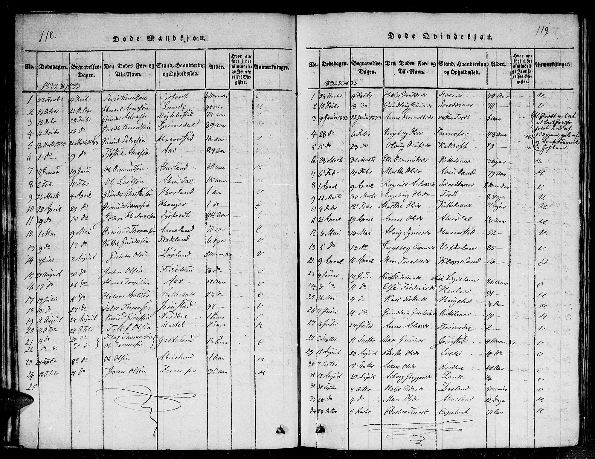 Evje sokneprestkontor, AV/SAK-1111-0008/F/Fb/Fba/L0001: Parish register (copy) no. B 1, 1816-1842, p. 218-219