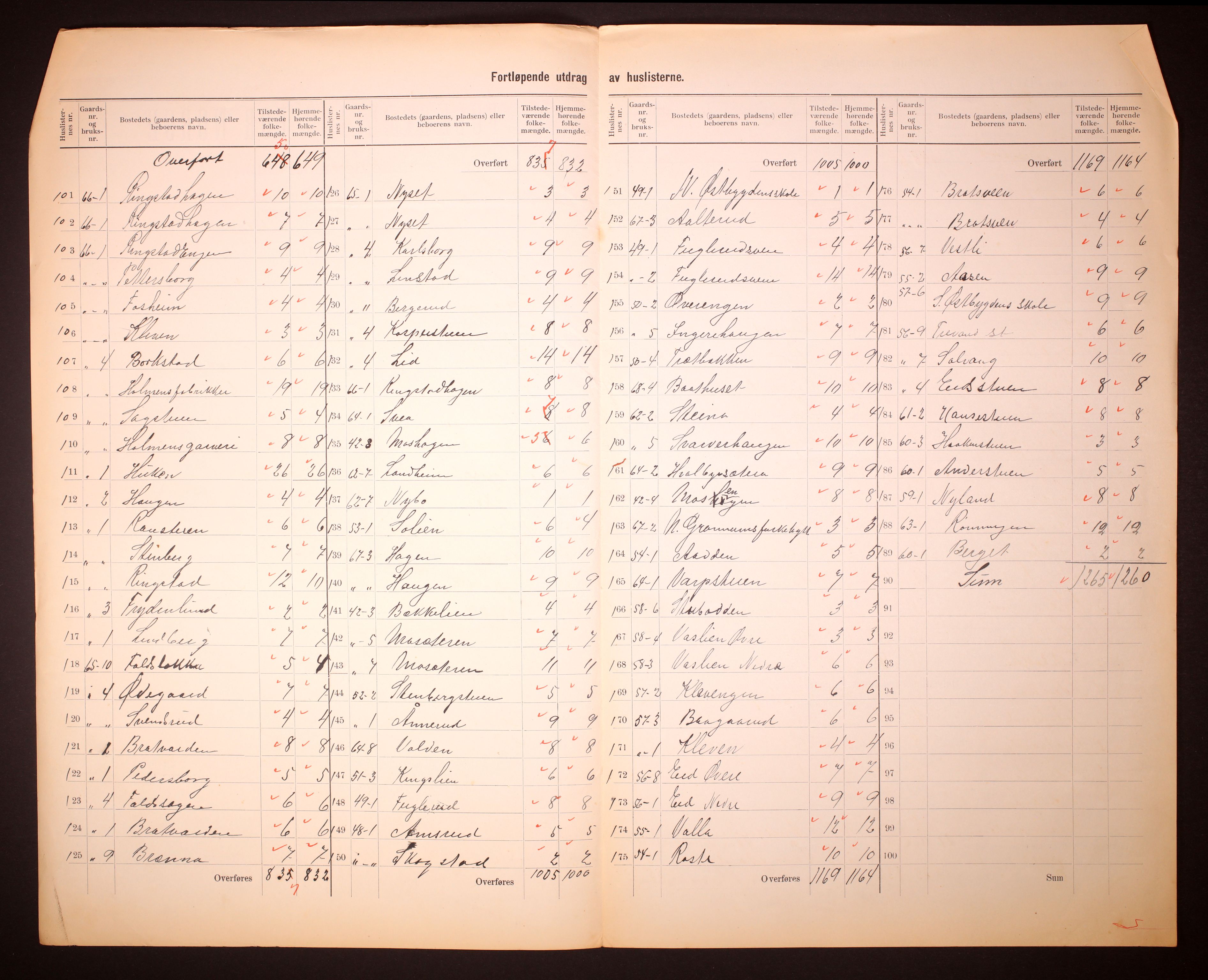 RA, 1910 census for Søndre Land, 1910, p. 22