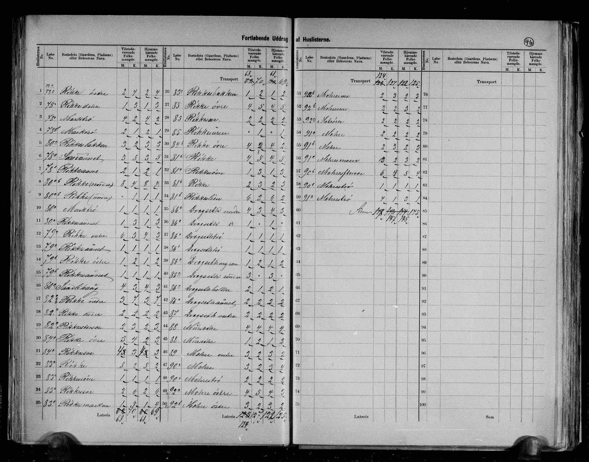 RA, 1891 census for 1714 Nedre Stjørdal, 1891, p. 11