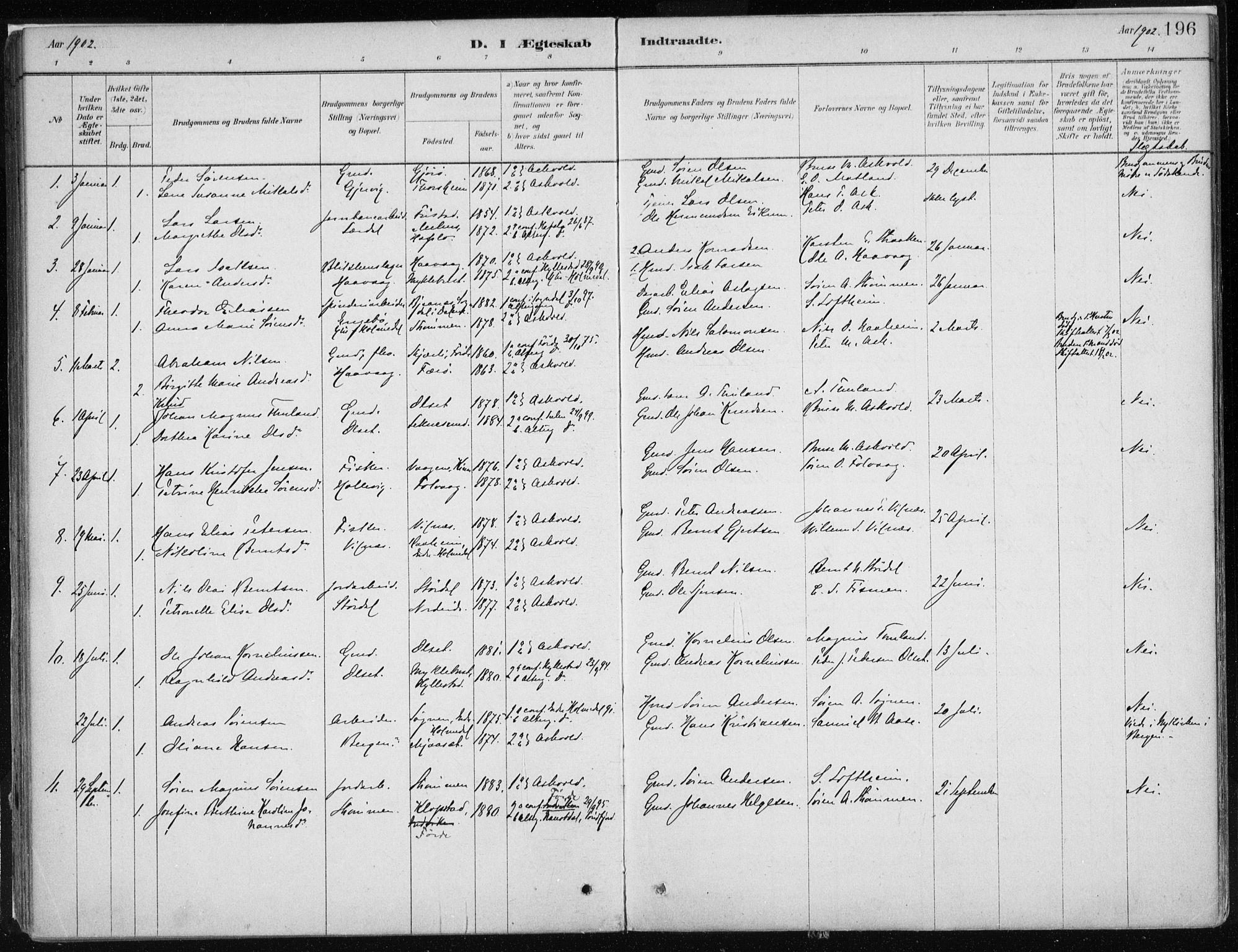 Askvoll sokneprestembete, SAB/A-79501/H/Haa/Haab/L0002: Parish register (official) no. B 2, 1879-1909, p. 196