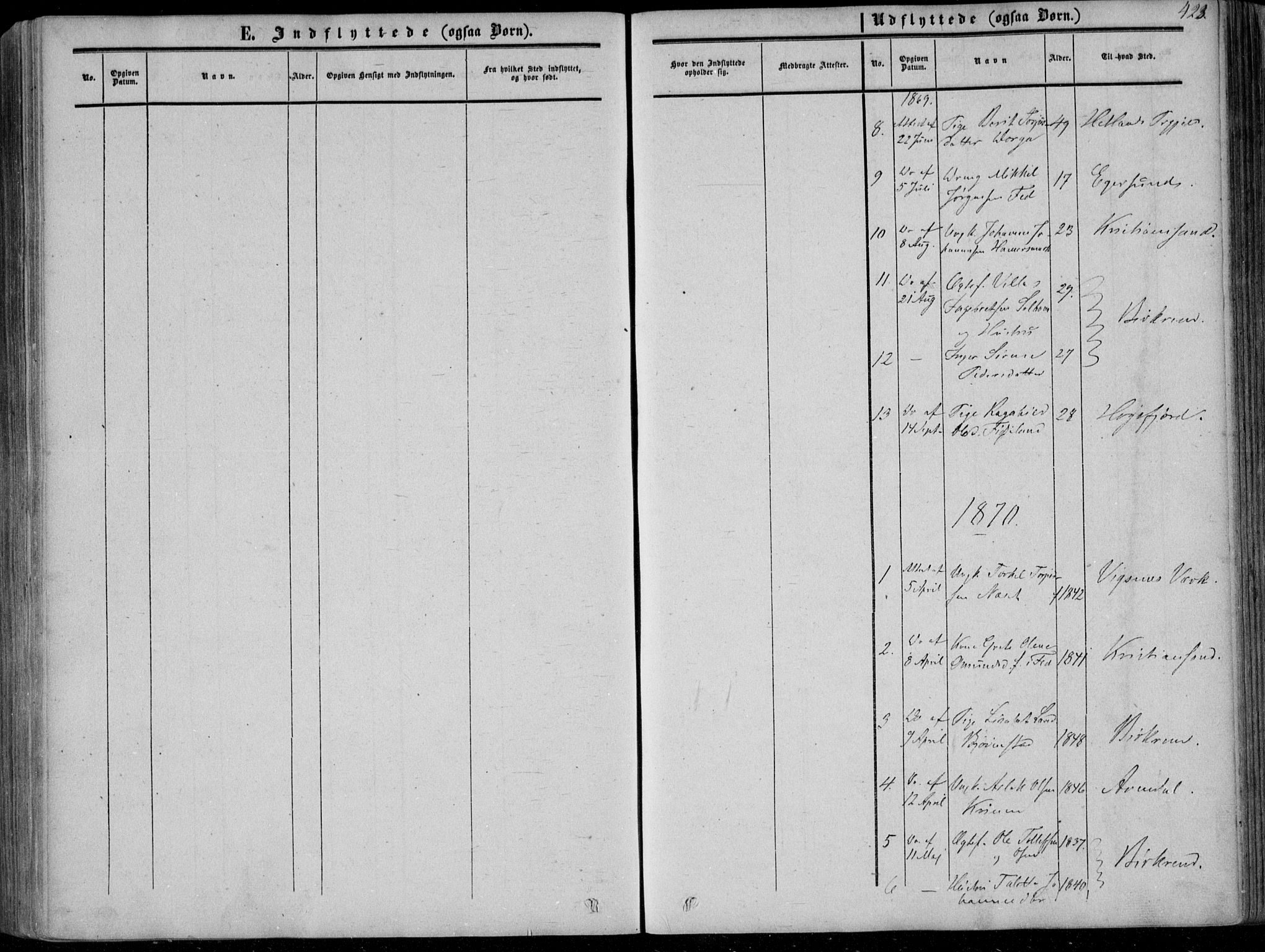 Sirdal sokneprestkontor, AV/SAK-1111-0036/F/Fa/Fab/L0002: Parish register (official) no. A 2, 1855-1874, p. 423