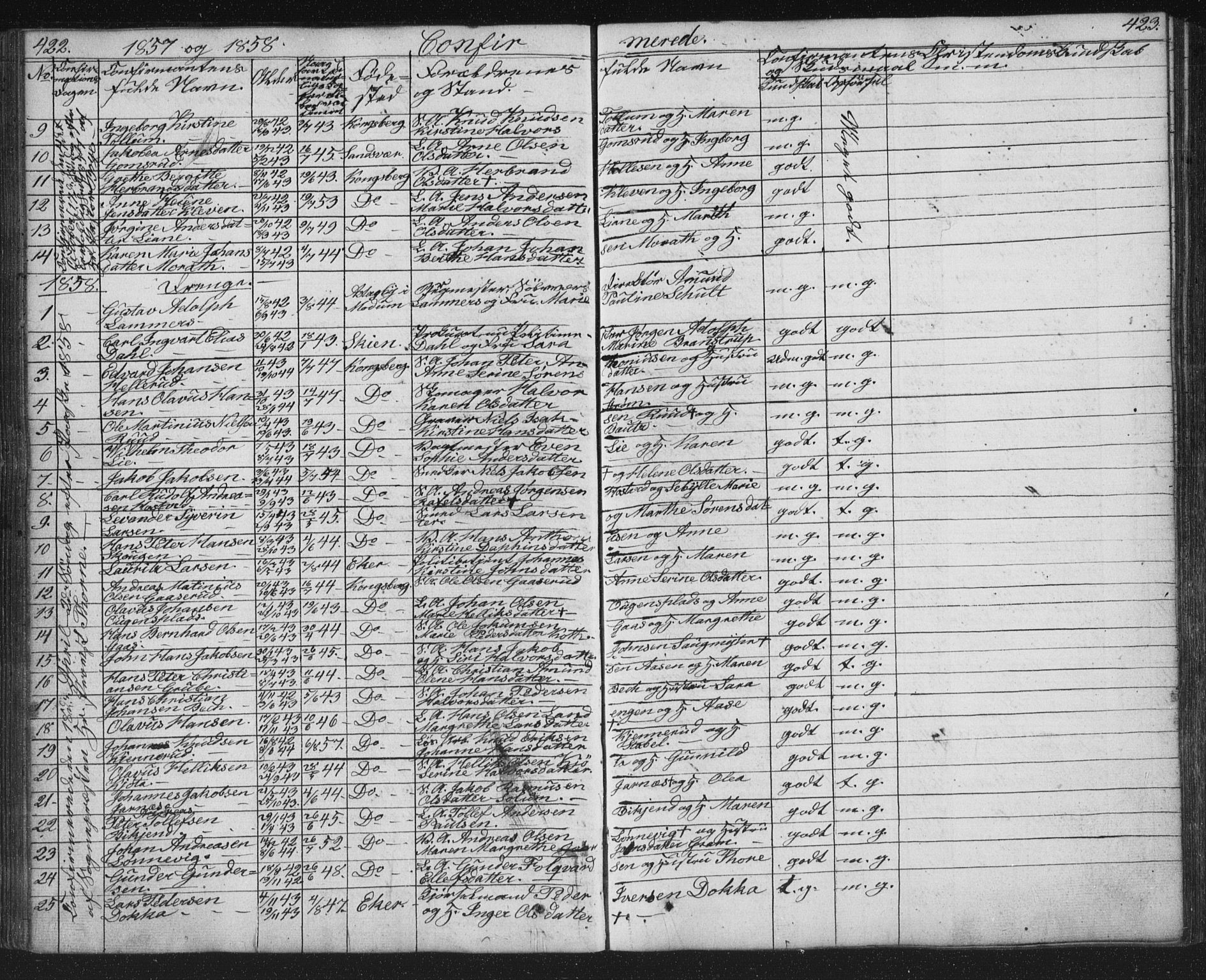 Kongsberg kirkebøker, AV/SAKO-A-22/G/Ga/L0002: Parish register (copy) no. 2, 1839-1858, p. 422-423