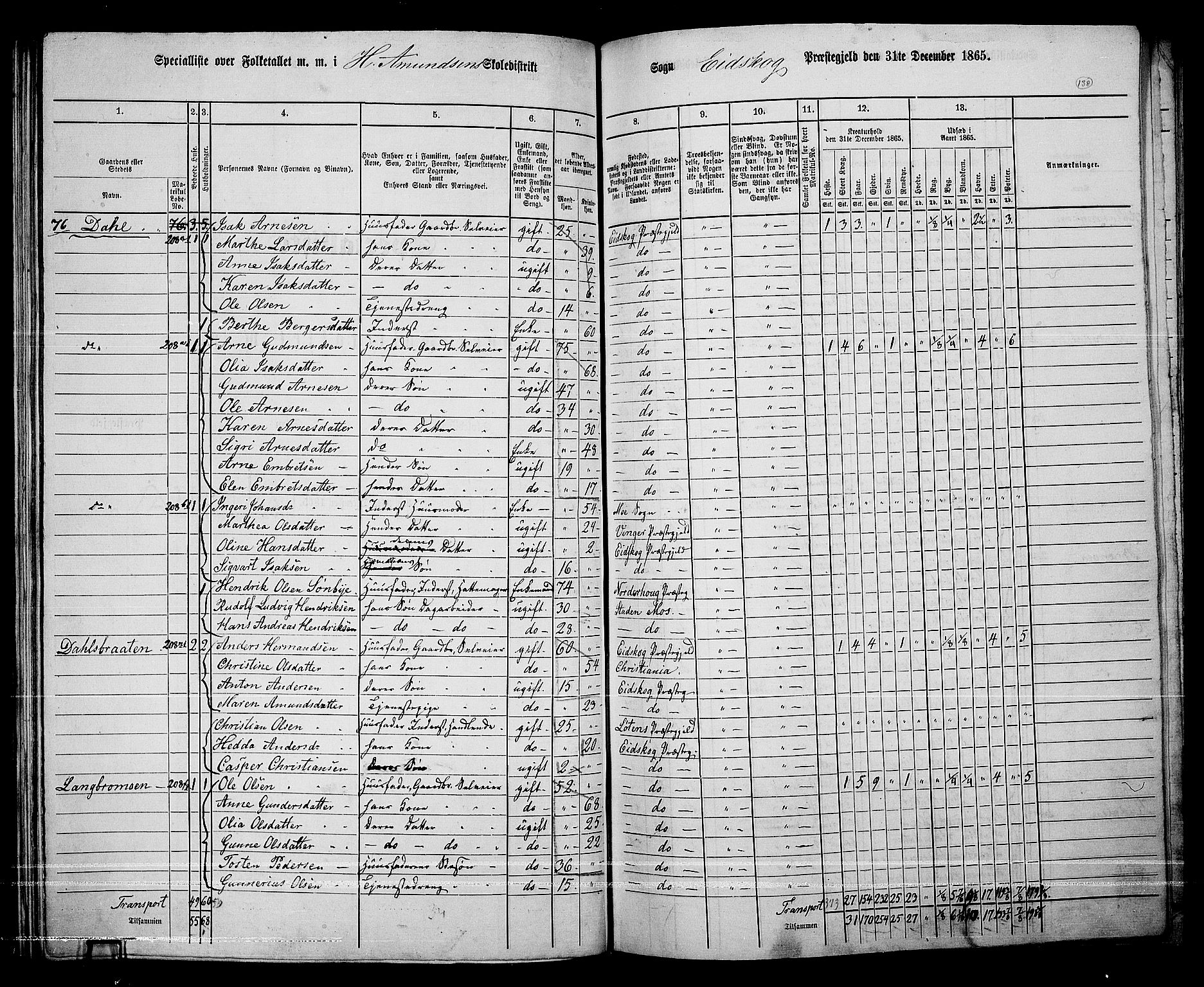 RA, 1865 census for Eidskog, 1865, p. 123