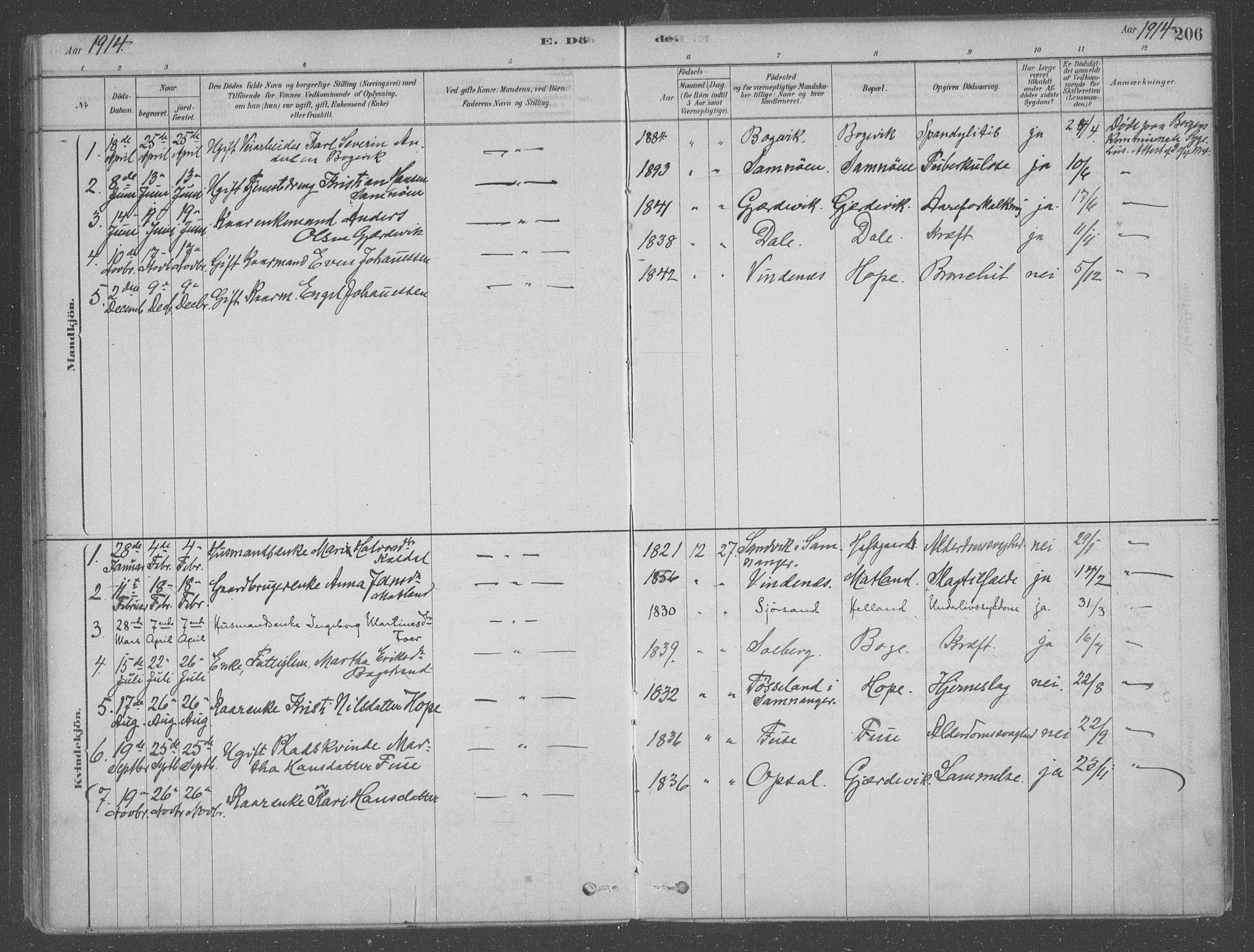 Fusa sokneprestembete, SAB/A-75401/H/Haa: Parish register (official) no. B 1, 1880-1938, p. 206