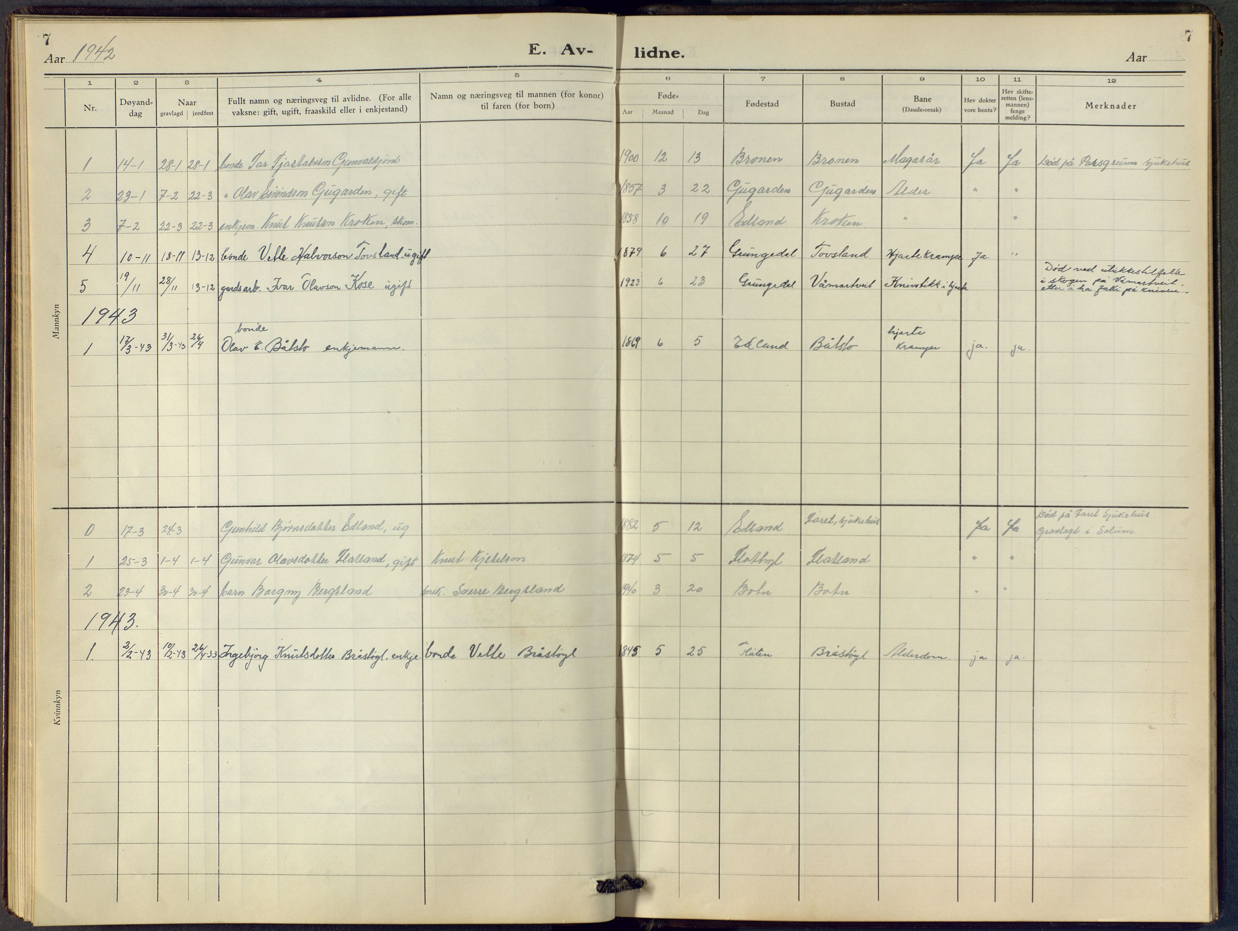 Vinje kirkebøker, SAKO/A-312/F/Fc/L0002: Parish register (official) no. III 2, 1921-1943, p. 7