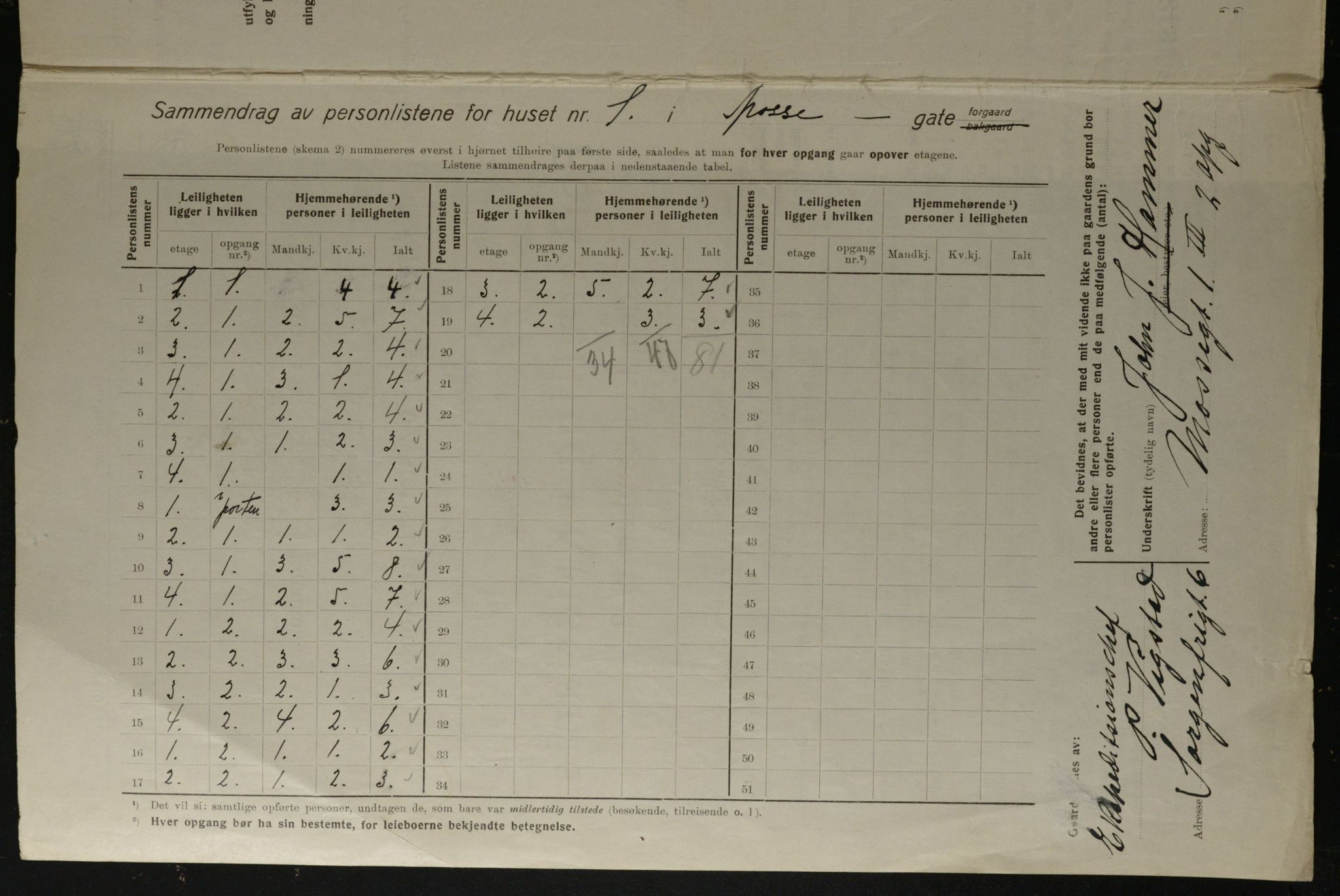 OBA, Municipal Census 1923 for Kristiania, 1923, p. 72620