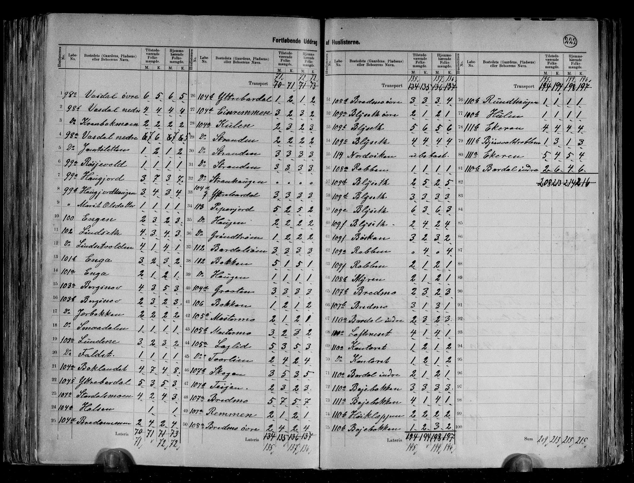 RA, 1891 census for 1828 Nesna, 1891, p. 13