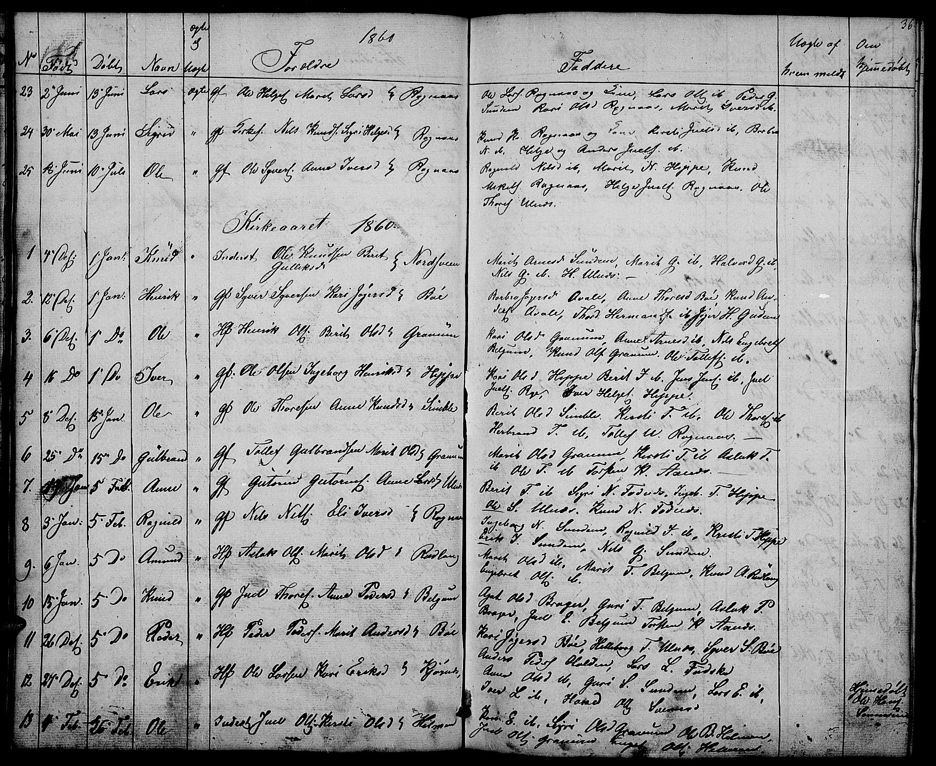 Nord-Aurdal prestekontor, SAH/PREST-132/H/Ha/Hab/L0004: Parish register (copy) no. 4, 1842-1882, p. 36