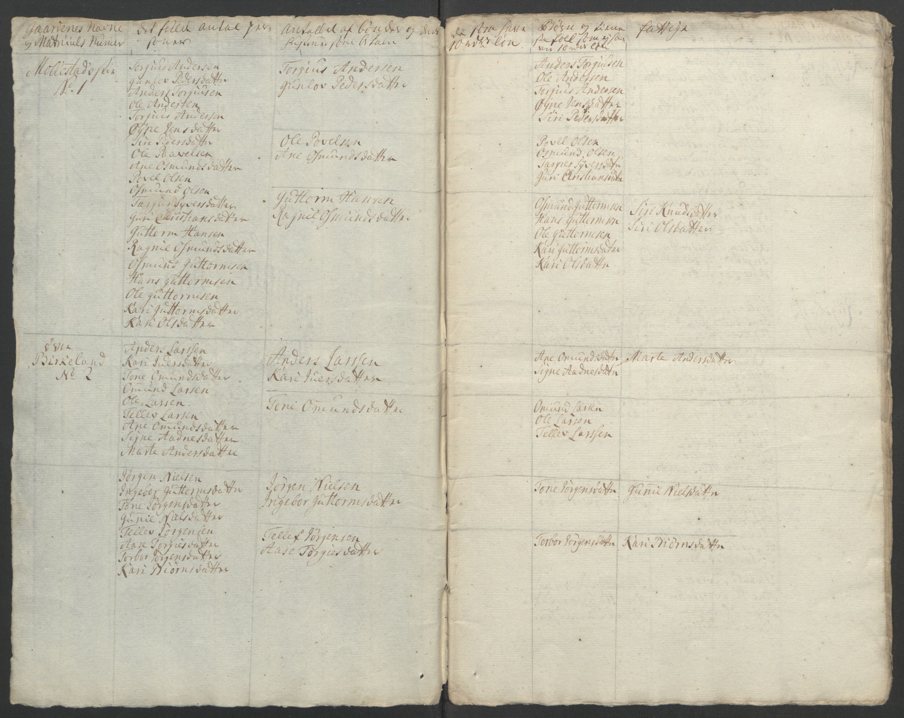 Rentekammeret inntil 1814, Reviderte regnskaper, Fogderegnskap, RA/EA-4092/R39/L2424: Ekstraskatten Nedenes, 1762-1767, p. 298