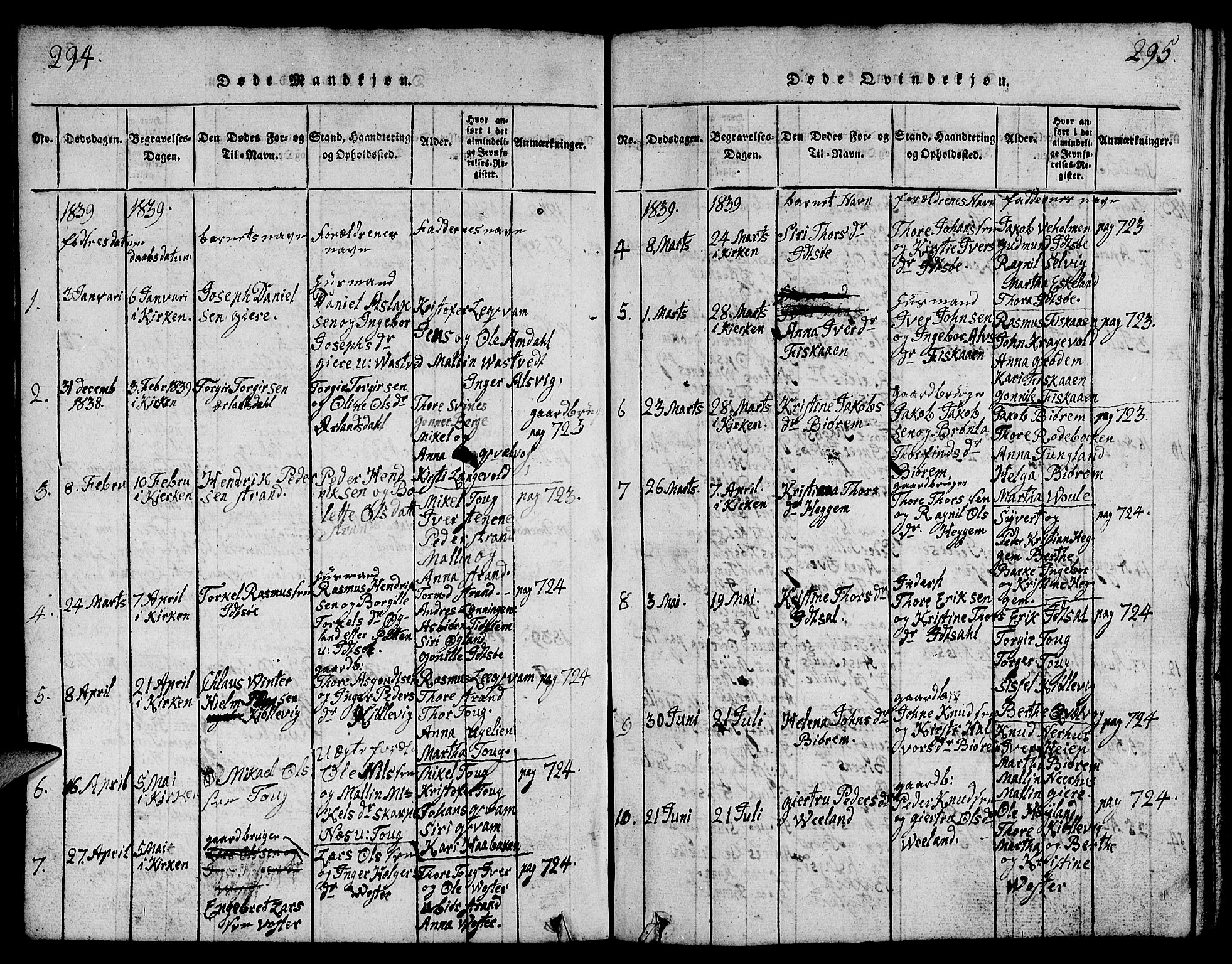 Strand sokneprestkontor, AV/SAST-A-101828/H/Ha/Hab/L0001: Parish register (copy) no. B 1, 1816-1854, p. 294-295