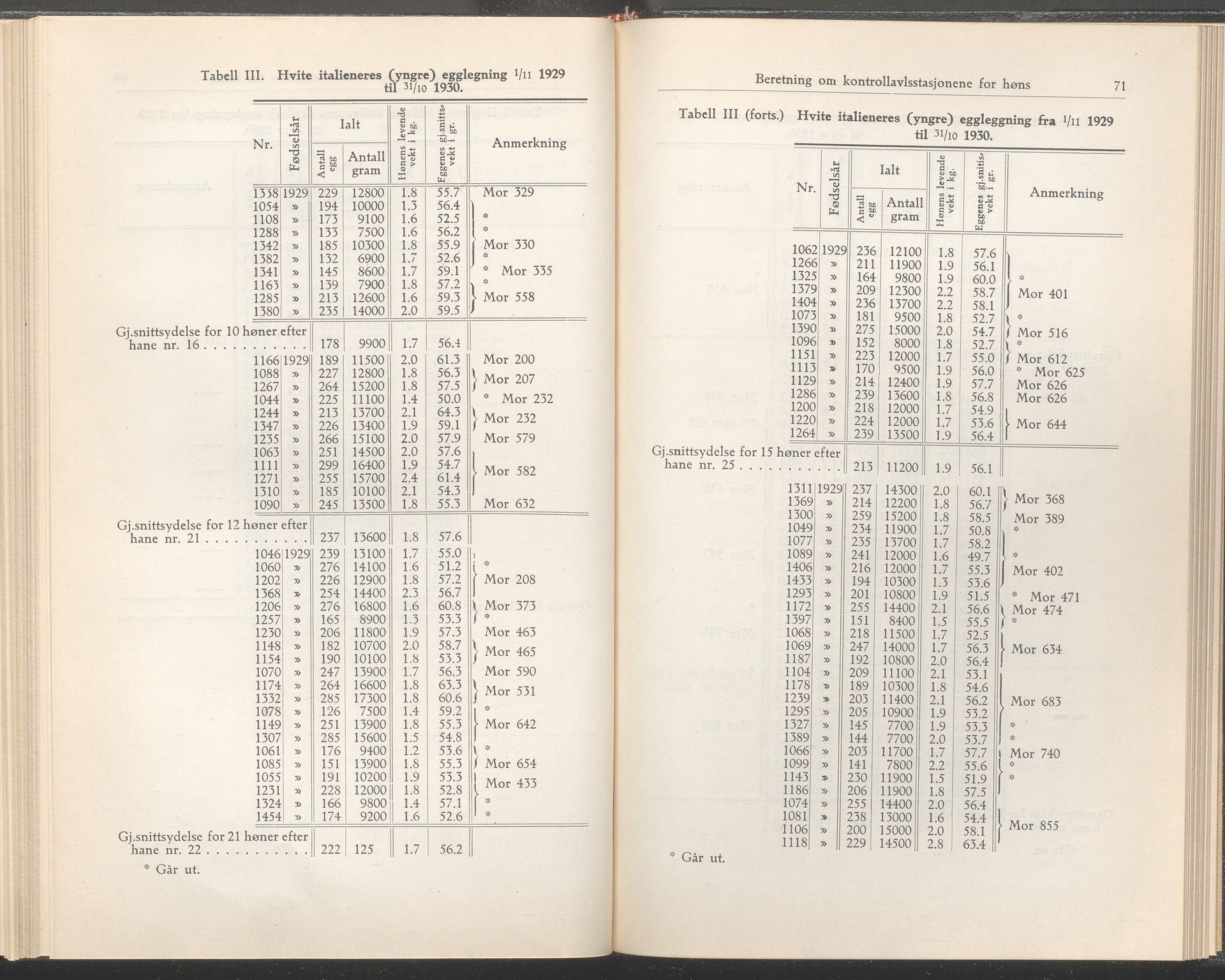 Rogaland fylkeskommune - Fylkesrådmannen , IKAR/A-900/A/Aa/Aaa/L0050: Møtebok , 1931, p. 70-71