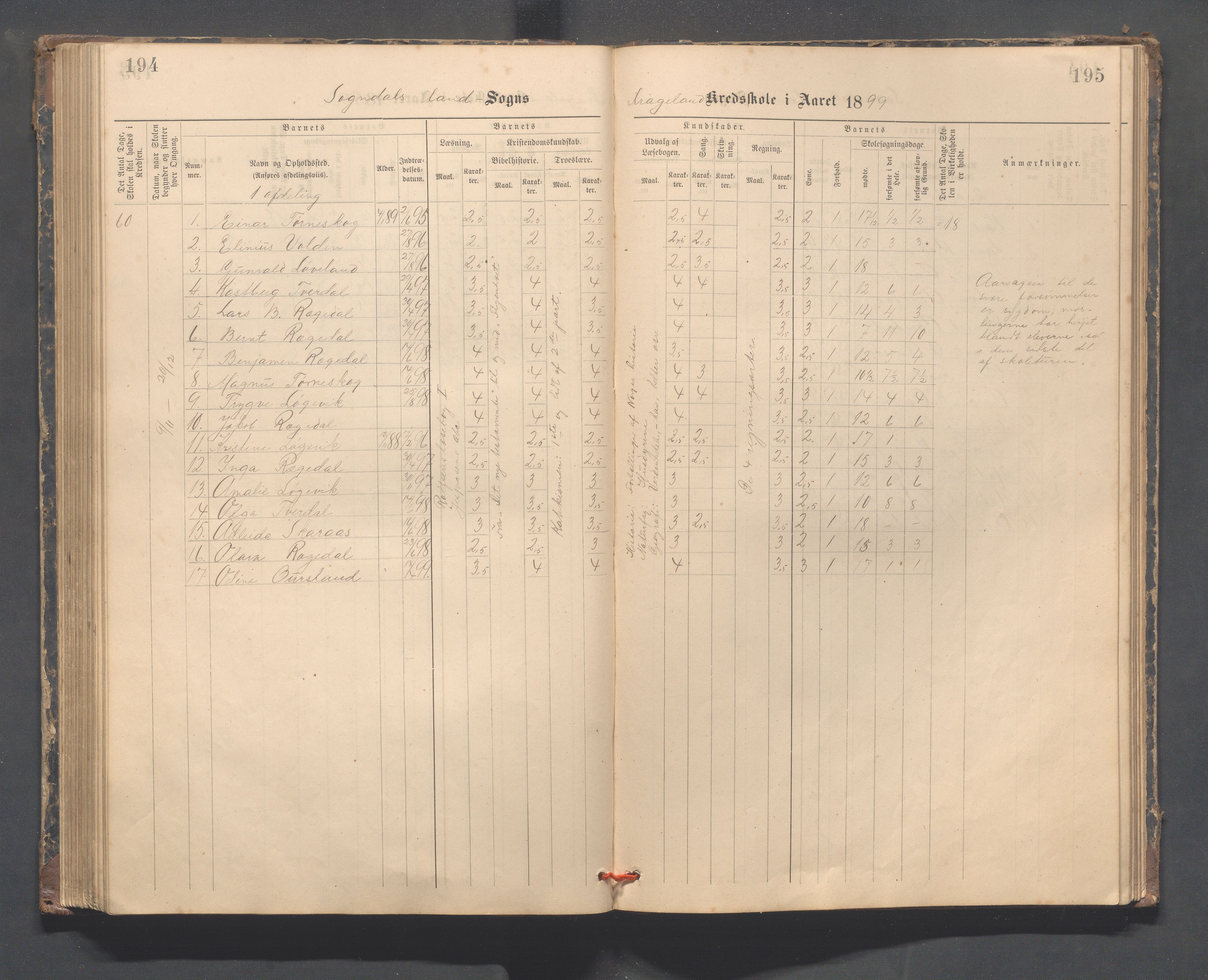 Sokndal kommune- Skolestyret/Skolekontoret, IKAR/K-101142/H/L0014: Skoleprotokoll - Løvås, Jøssingfjord, Drageland, Skarås, 1885-1906, p. 194-195