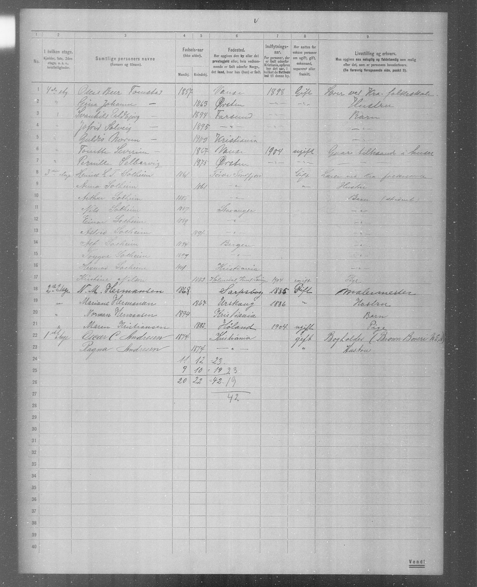 OBA, Municipal Census 1904 for Kristiania, 1904, p. 5886