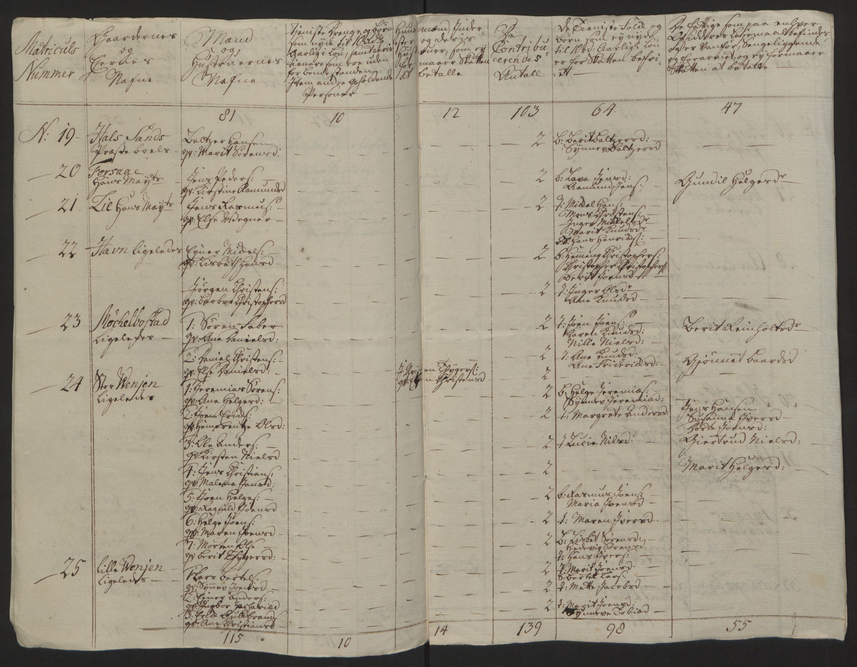 Rentekammeret inntil 1814, Reviderte regnskaper, Fogderegnskap, RA/EA-4092/R68/L4845: Ekstraskatten Senja og Troms, 1762-1765, p. 510