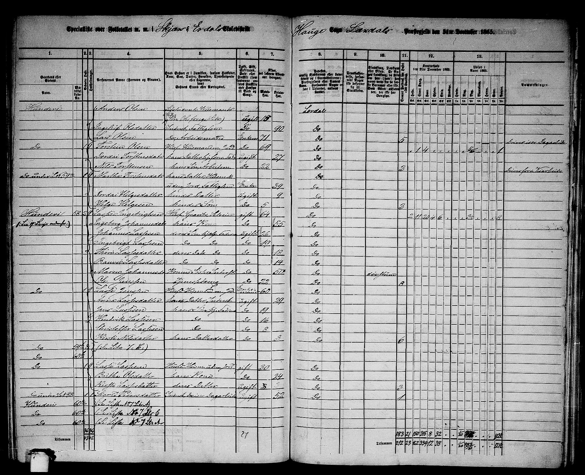 RA, 1865 census for Lærdal, 1865, p. 128