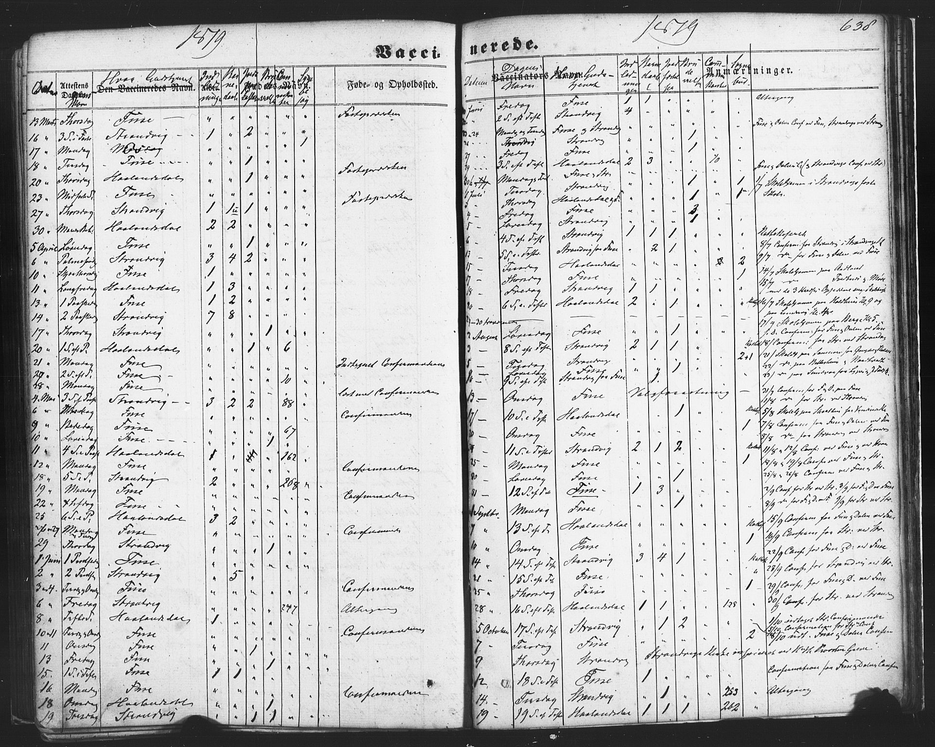Fusa sokneprestembete, SAB/A-75401/H/Haa: Parish register (official) no. A 1II, 1855-1879, p. 638