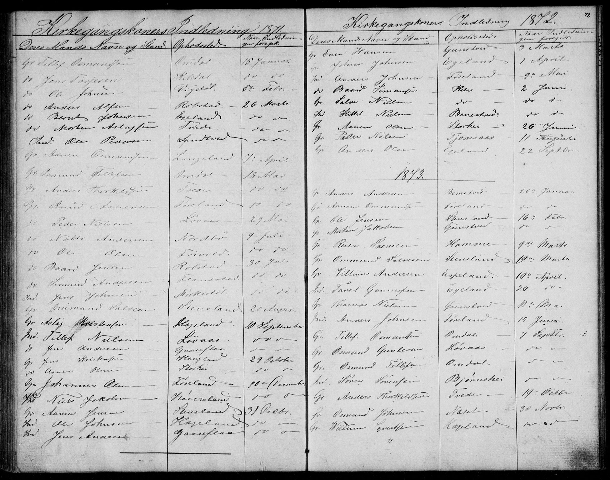 Vennesla sokneprestkontor, SAK/1111-0045/Fb/Fba/L0002: Parish register (copy) no. B 2, 1859-1889, p. 72