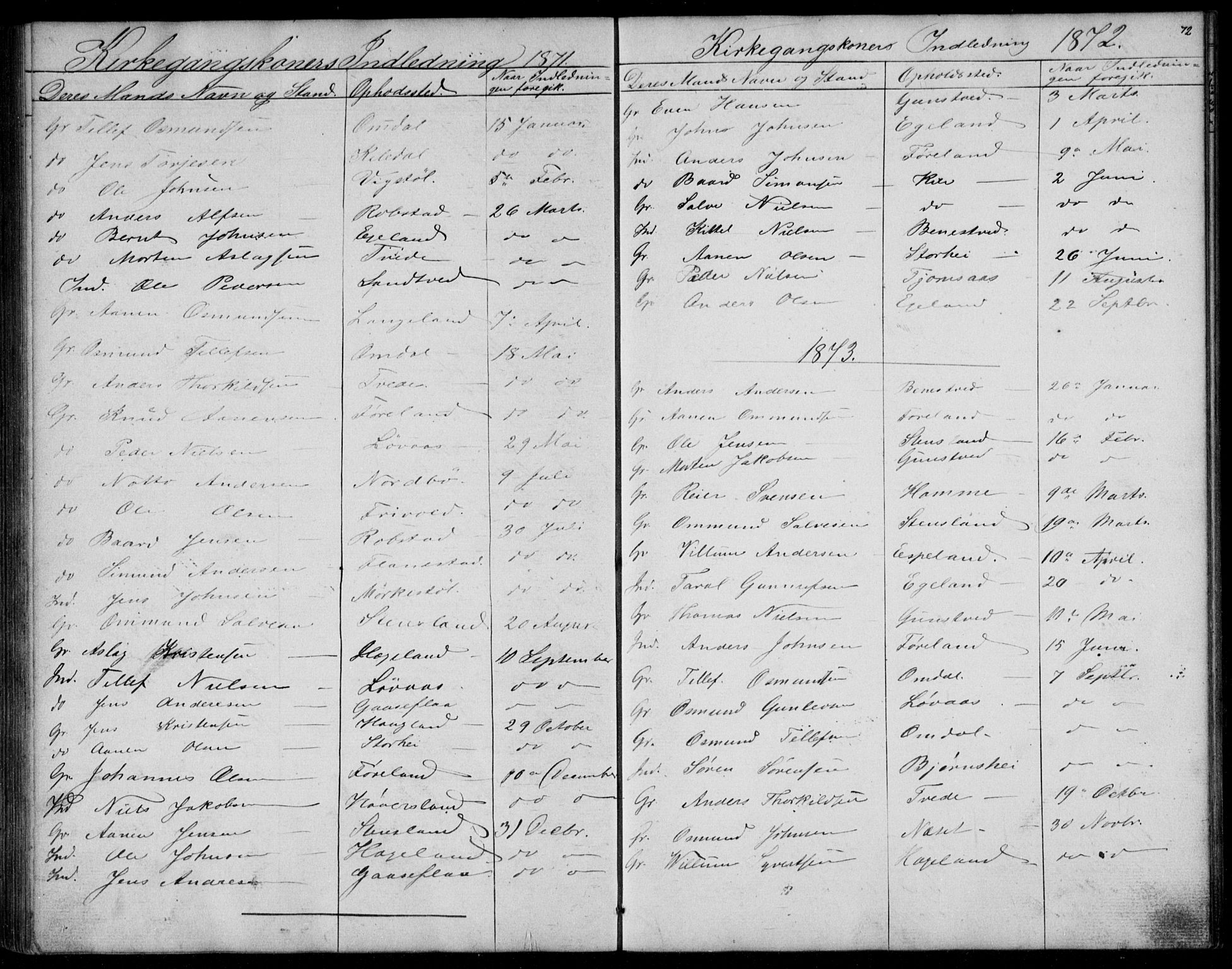 Vennesla sokneprestkontor, AV/SAK-1111-0045/Fb/Fba/L0002: Parish register (copy) no. B 2, 1859-1889, p. 72