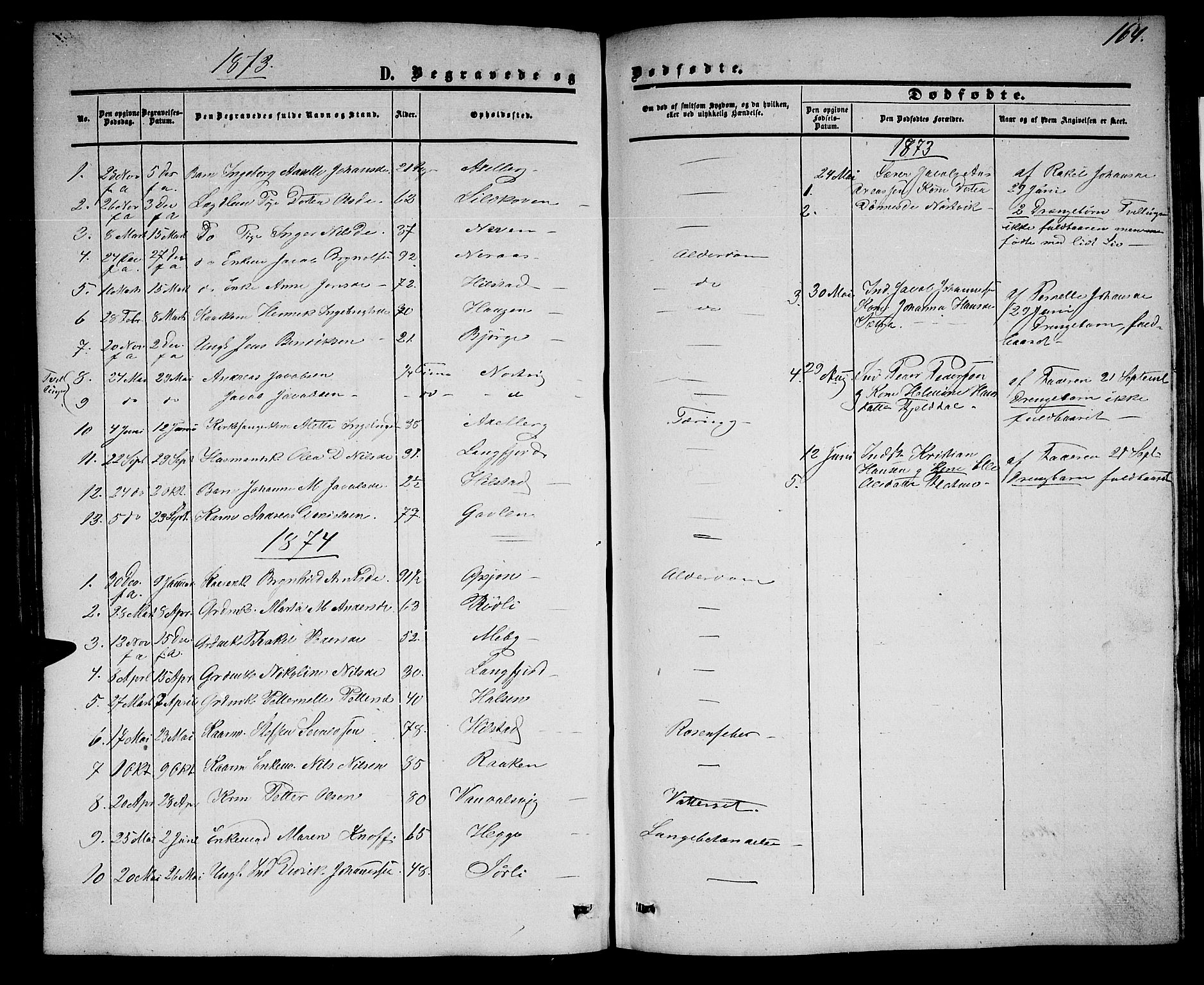 Ministerialprotokoller, klokkerbøker og fødselsregistre - Nordland, SAT/A-1459/814/L0229: Parish register (copy) no. 814C02, 1859-1883, p. 164