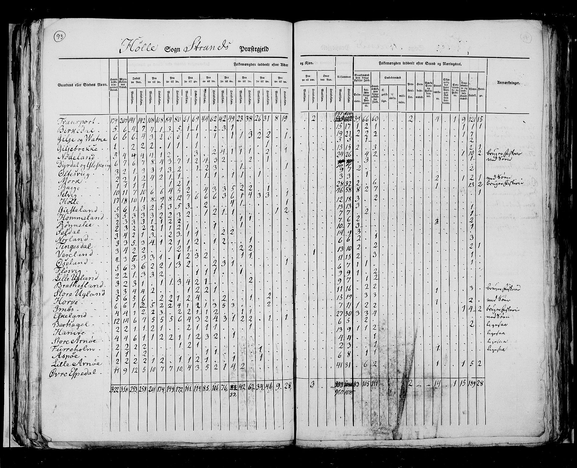 RA, Census 1825, vol. 12: Stavanger amt, 1825, p. 93