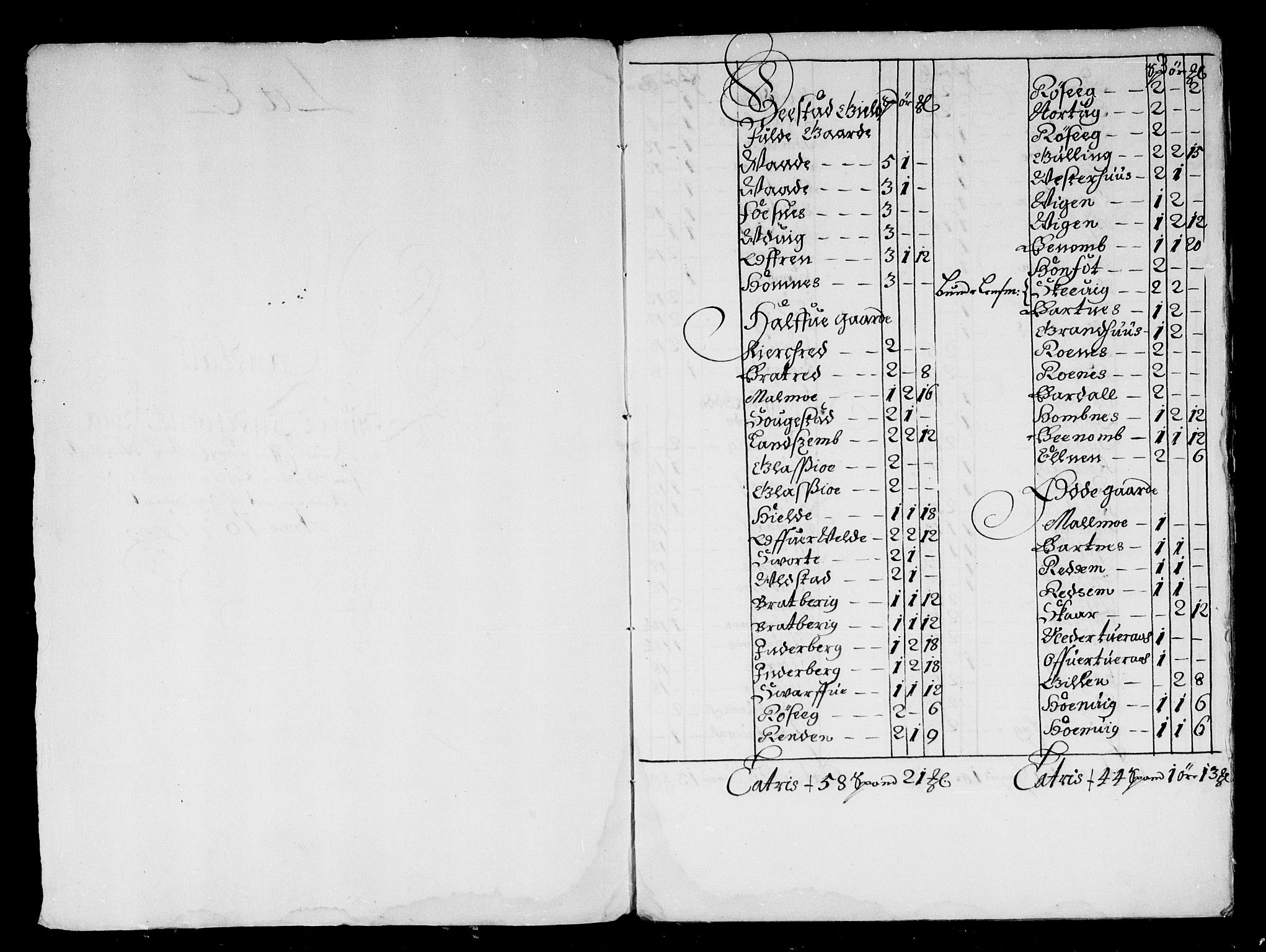 Rentekammeret inntil 1814, Reviderte regnskaper, Stiftamtstueregnskaper, Trondheim stiftamt og Nordland amt, AV/RA-EA-6044/R/Rd/L0032: Trondheim stiftamt, 1670-1671