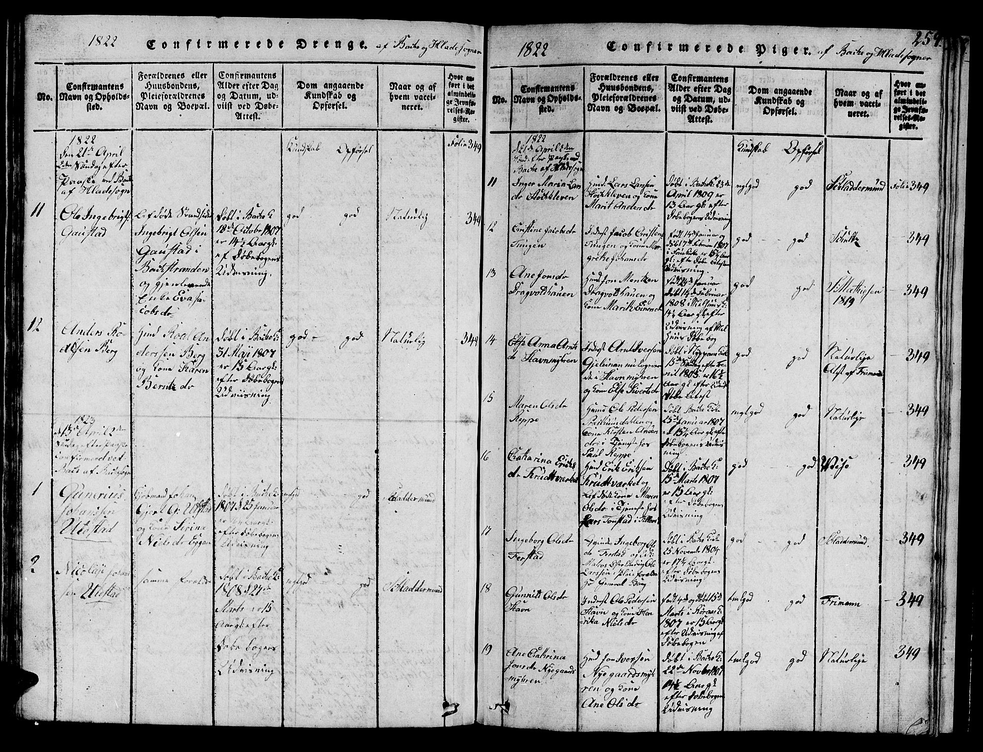 Ministerialprotokoller, klokkerbøker og fødselsregistre - Sør-Trøndelag, AV/SAT-A-1456/606/L0307: Parish register (copy) no. 606C03, 1817-1824, p. 259