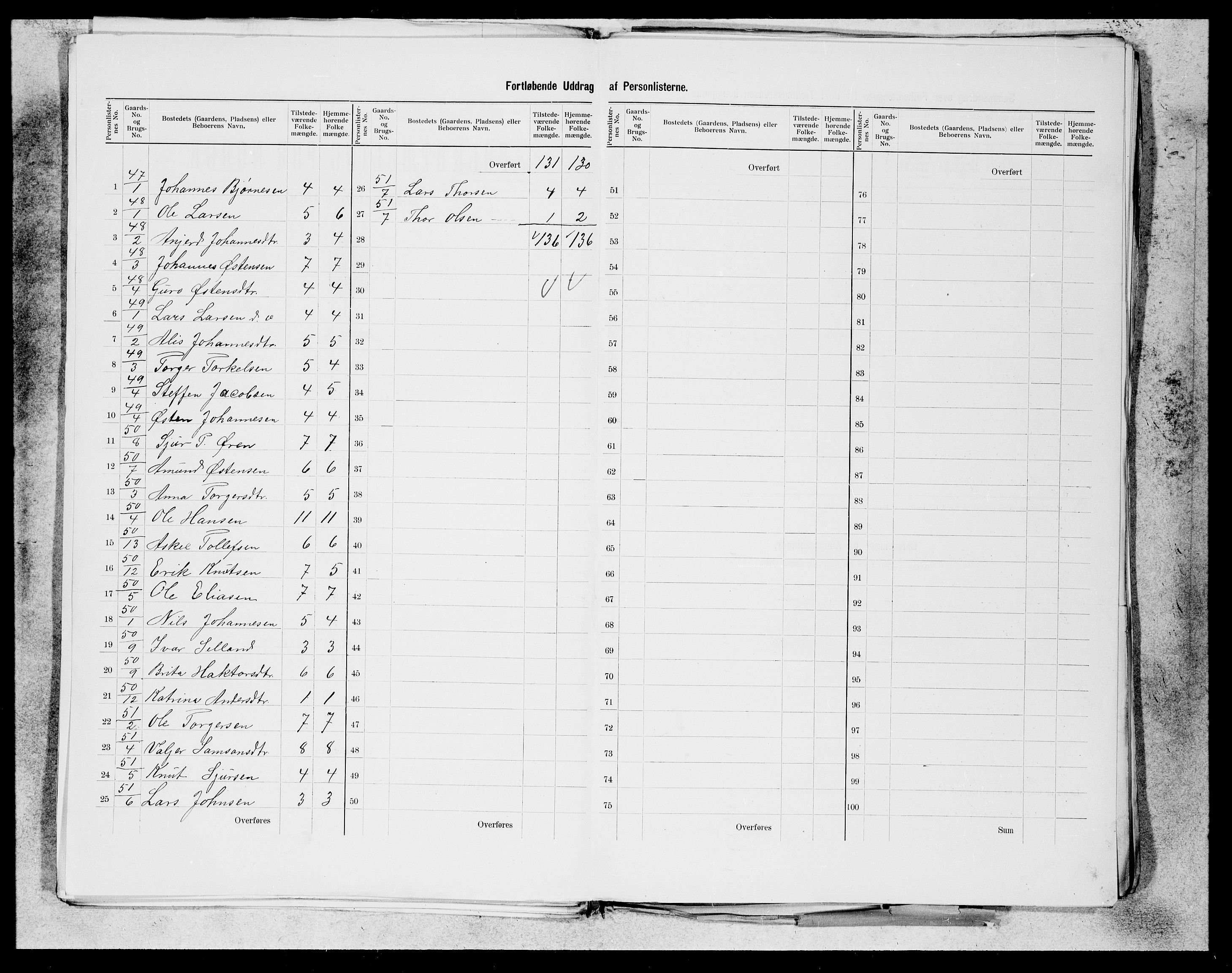 SAB, 1900 census for Skånevik, 1900, p. 22